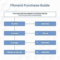 Vista 8 de Almohadillas de espuma viscoelástica prémium para AirPods Pro 1° y 2° generación, 3 pares, versión Black Magic 6.0, cómodas, seguras, mejor Gris