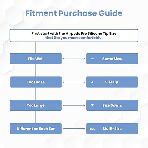 Miniatura 7 de Foam Masters - Almohadillas de espuma viscoelástica para AirPods Pro de 1 y 2 generación, 3 pares, versión más reciente 4.0, Black Magic  Cómodas,