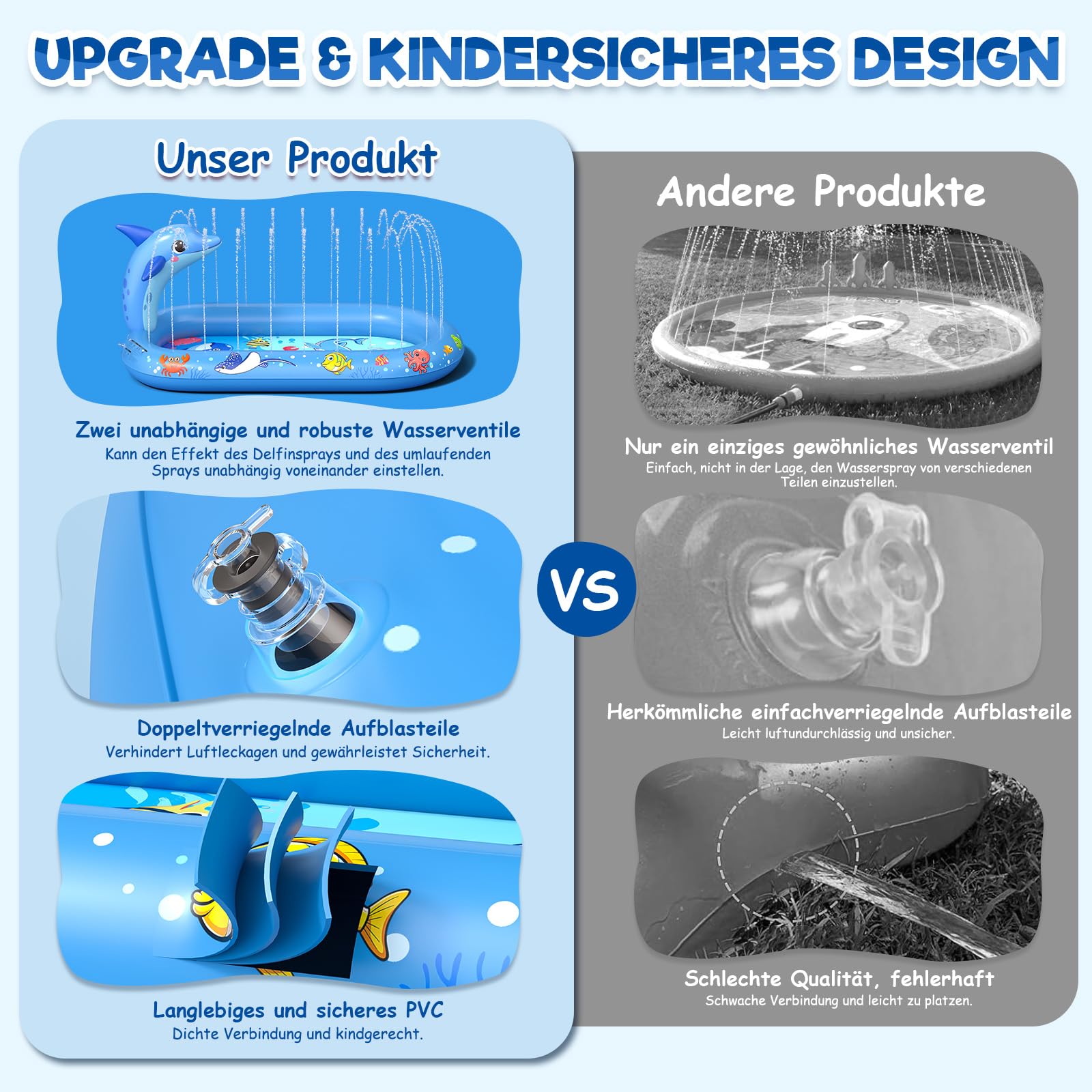 Planschbecken für Kinder, 3 in 1 Delfin Kinderpool, Planschbecken Baby, Watermatte für Kind, Verdicktes Material mit Wasserschlauch, Sommer Garten Wasserspielzeug für Jungen und Mädchen ab 1 Jahr