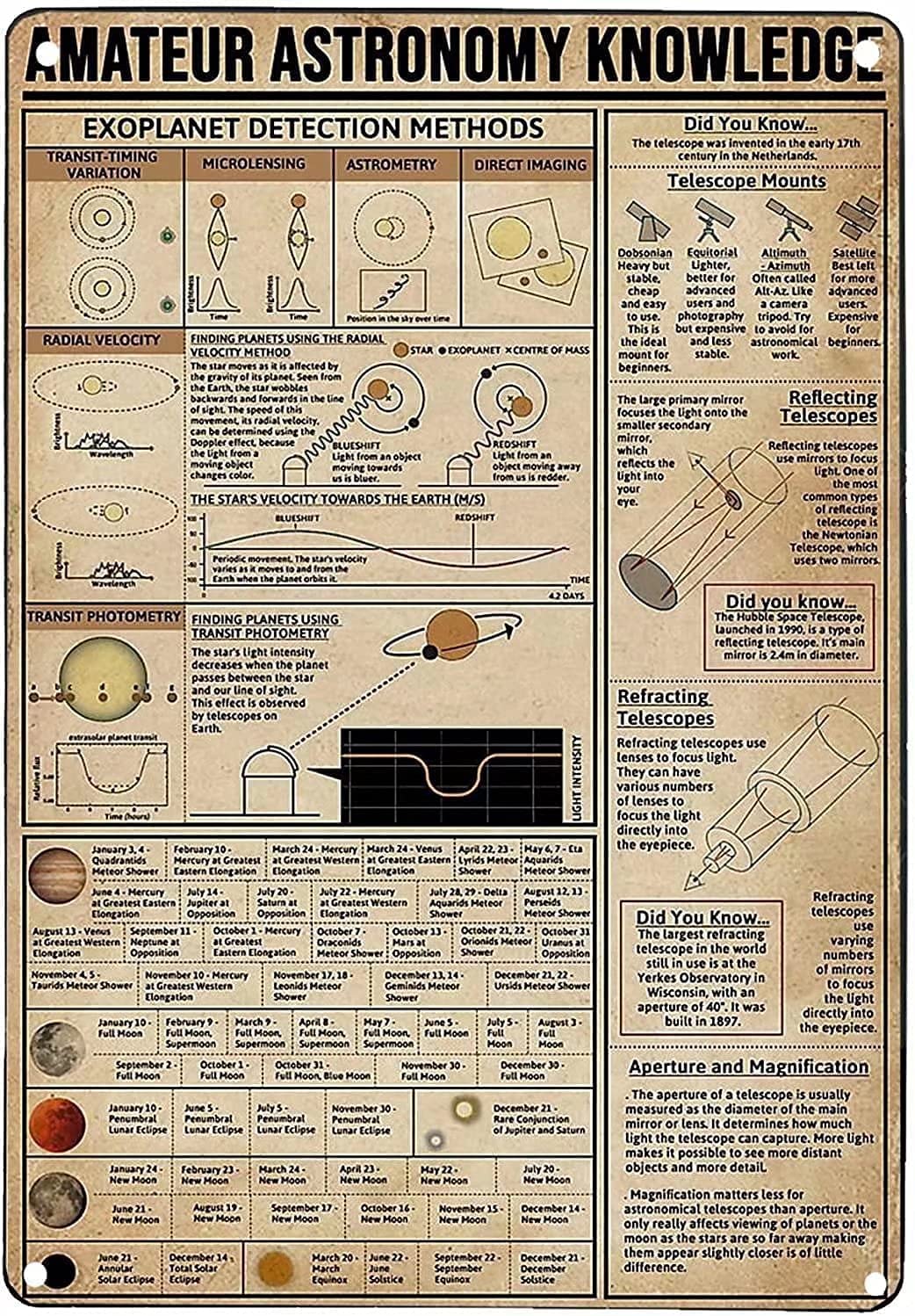 peiyeety Amateur Astronomy Knowledge Tin Metal Sign Wall Decor Fun Decoration for Home Kitchen Bar Room Garage Vintage Retro Poster Plaque 8"x12"