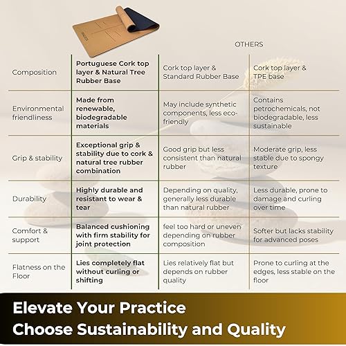 Miniatura 6 de Esterilla de yoga de corcho  Esterilla de yoga antideslizante extra grande de 72 x 26 pulgadas con corcho portugués certificado FSC y base de goma