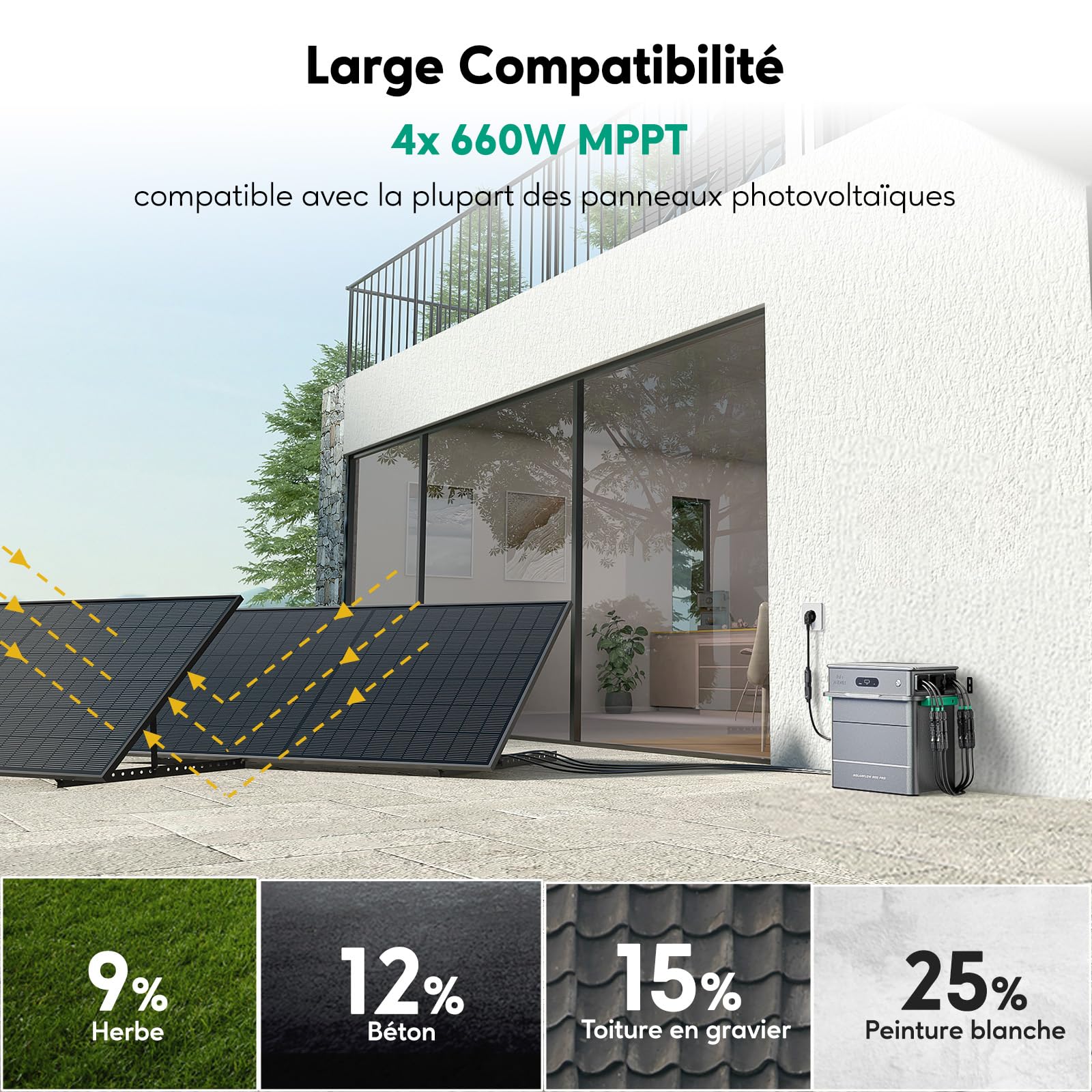 Zendure SolarFlow 800 Pro2, 800W Sortie, 1.92kWh IA | 800W AC Sortie, 1.92kWh LiFePO4, Extensible 7.68kWh, IA App, Plug & Play, Batterie Balcon Solaire