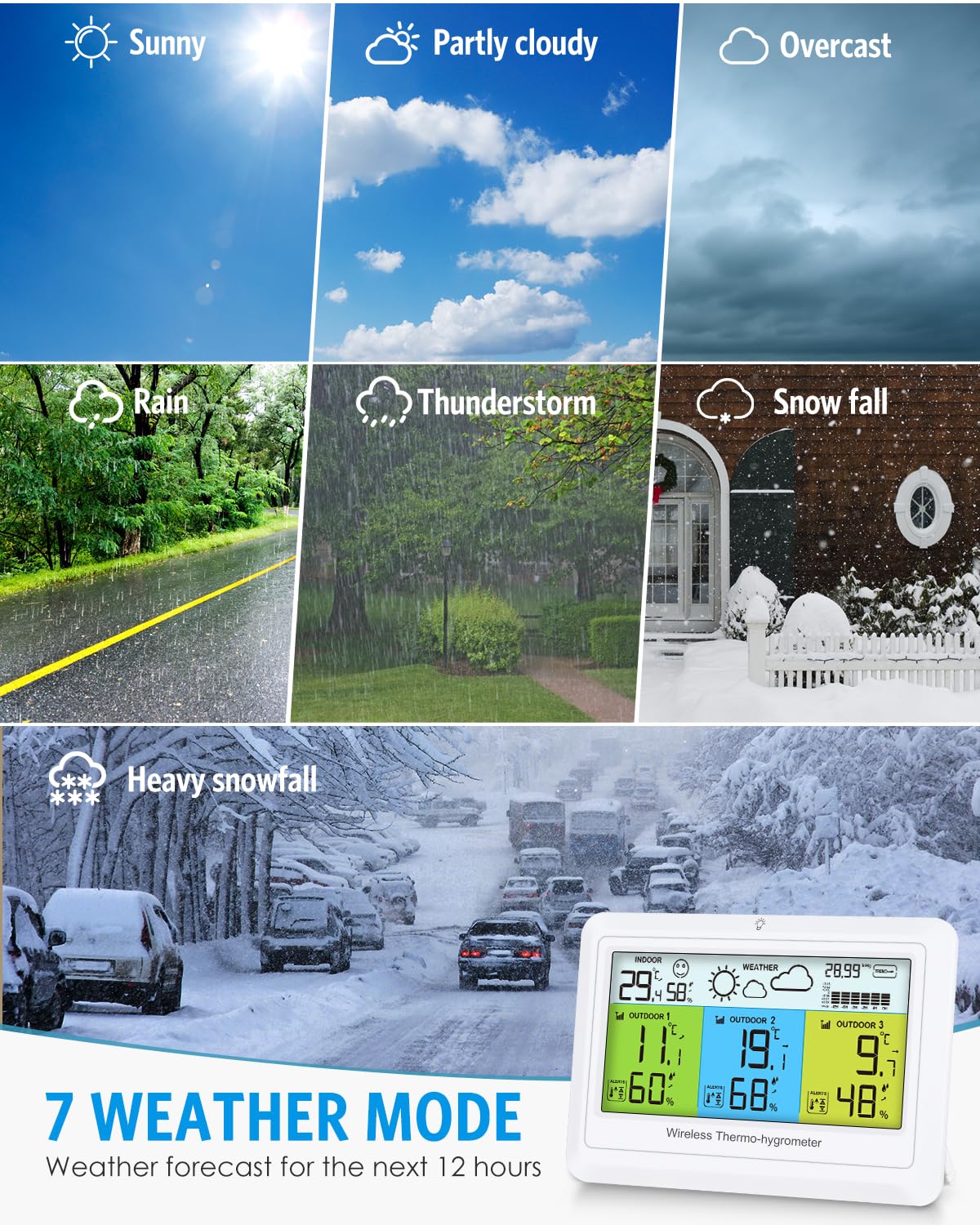 Wetterstation mit 3 Außensensor, Digital Farbdisplay Innen und Außen Thermometer Hygrometer mit Wettervorhersage, Temperaturwarnung, Luftdruckanzeige, Min/Max, USB/Batteriebetrieb