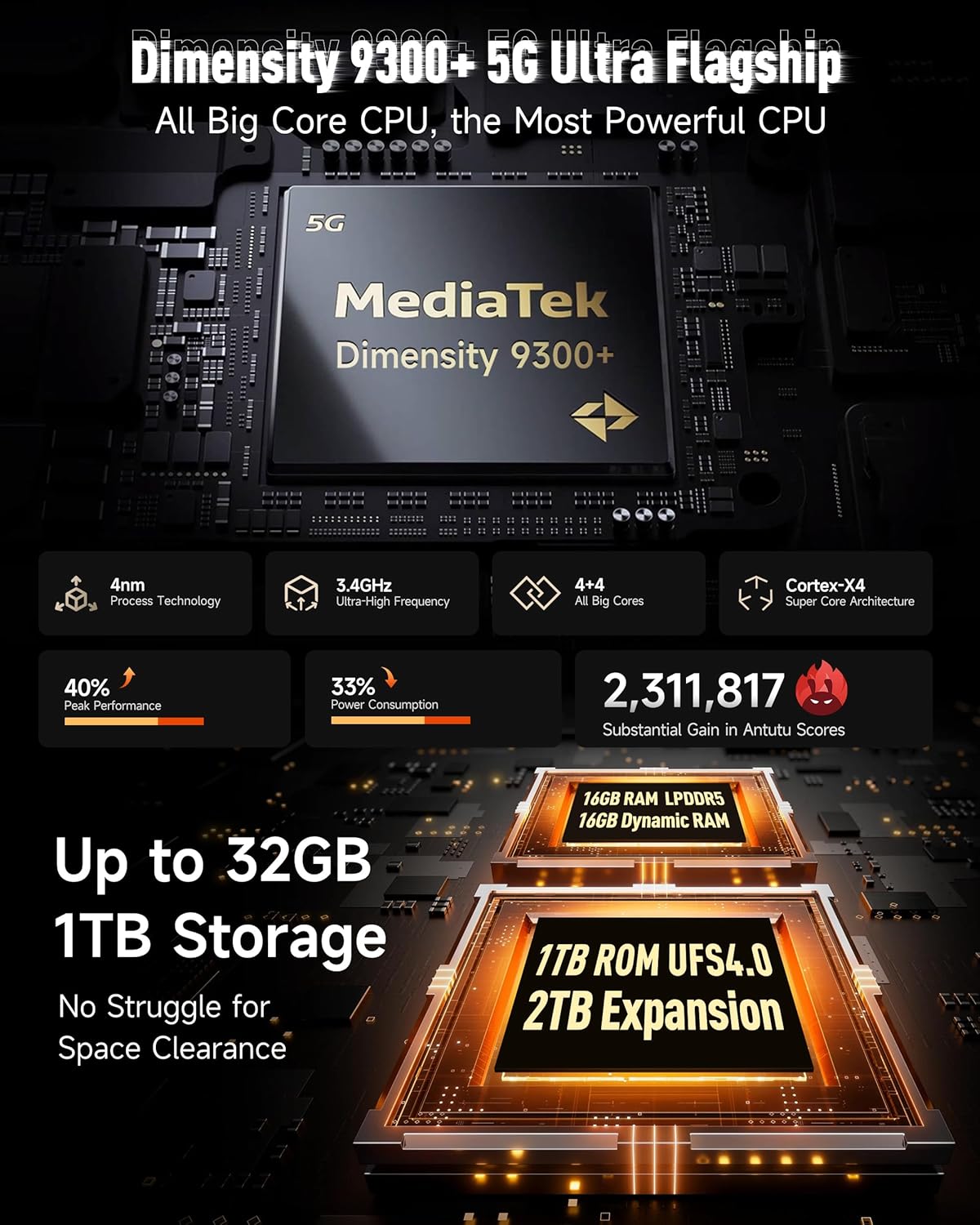 MediaTek Dimensity 9300+ Processor and Storage