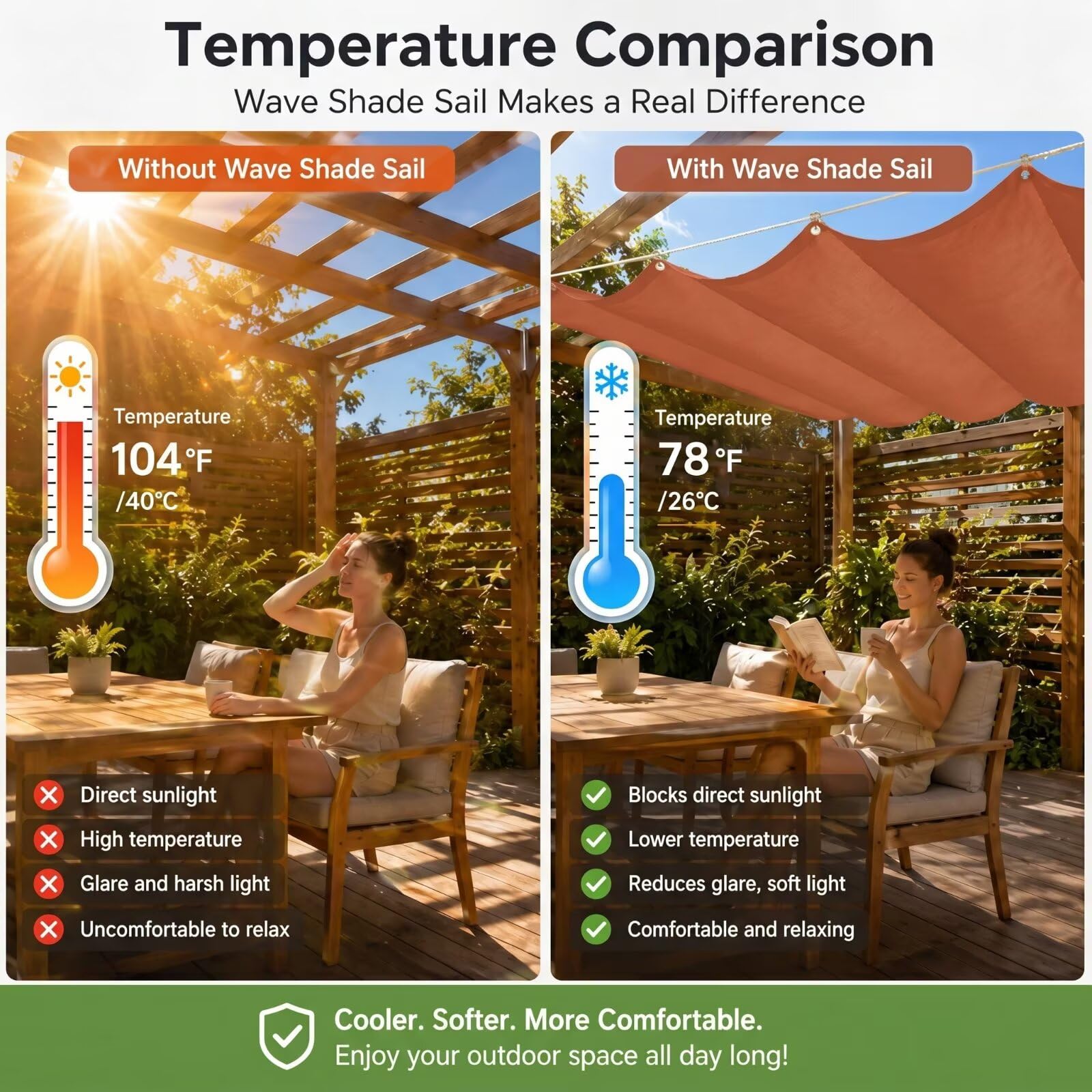 Pergola Sonnensegel 200x300cm Ausziehbar Wasserdicht UV-Schutz 230g/㎡ | Premium 230g/m² Stoff. Wasserdichtes und UV-schützendes Sonnensegel für Pergola. Einfache Montage & flexibel ausziehbar