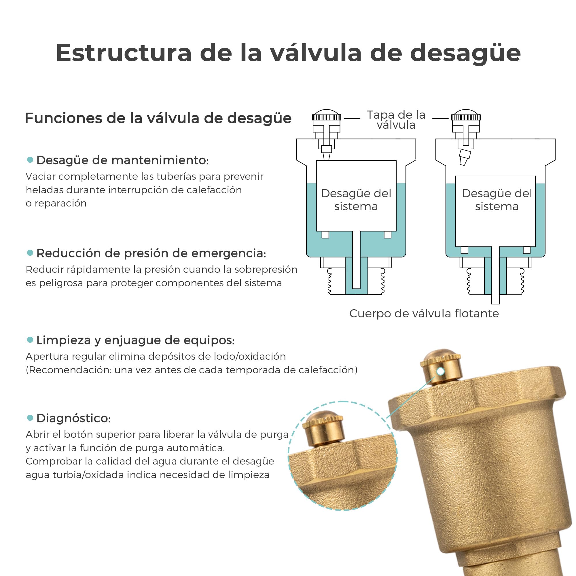 VANCOCO Distribuidor de latón con 3 circuitos de calefacción por suelo radiante | Distribuidor con eurocono 16 × 2 mm, caudalímetro y juego de purgador rápido