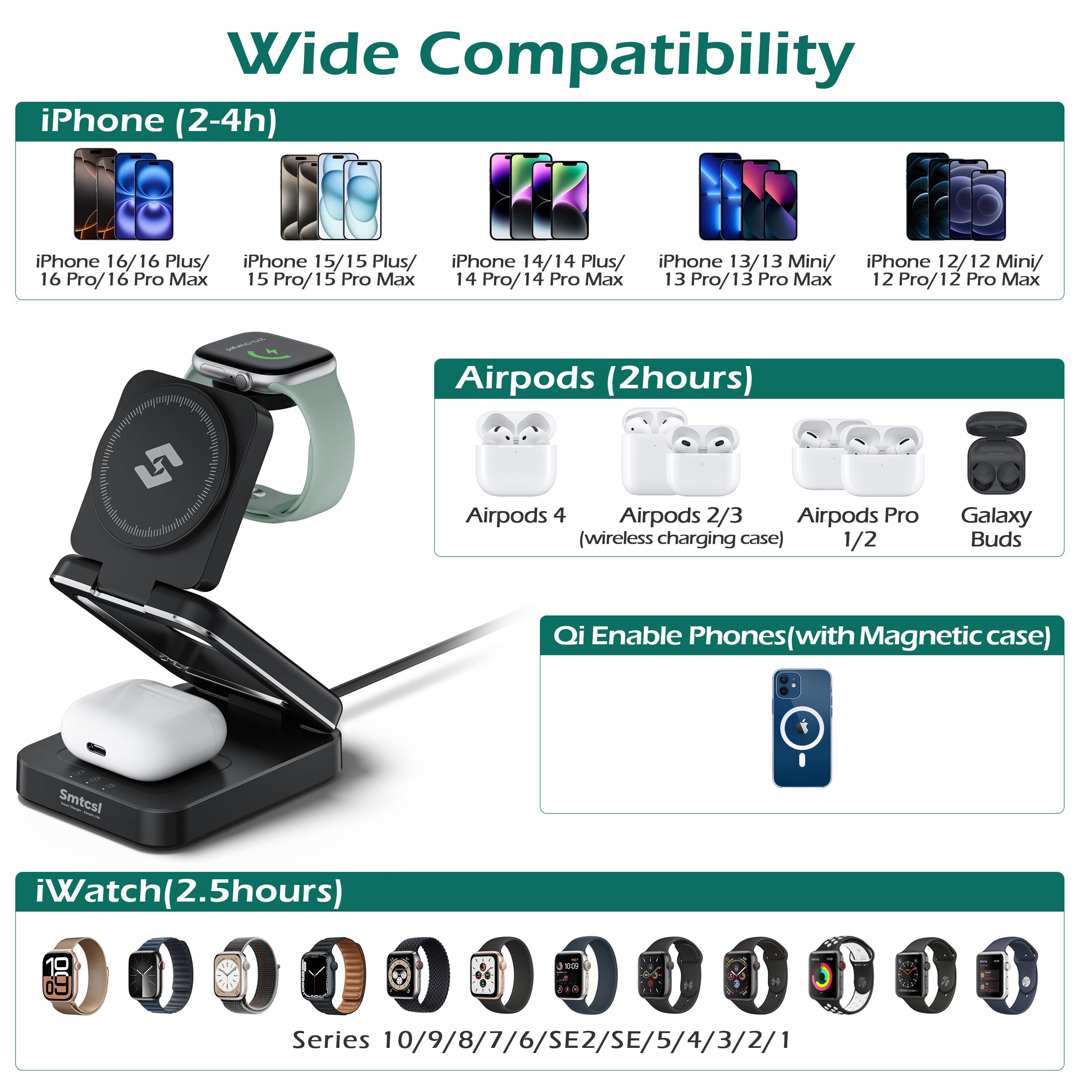 Smtcsl Stazione di ricarica wireless pieghevole 3 in 1: caricabatterie magnetico compatibile con iPhone 16 15 14 13 12 Series/Apple Watch/Airpods - Supporto pieghevole portatile per viaggi