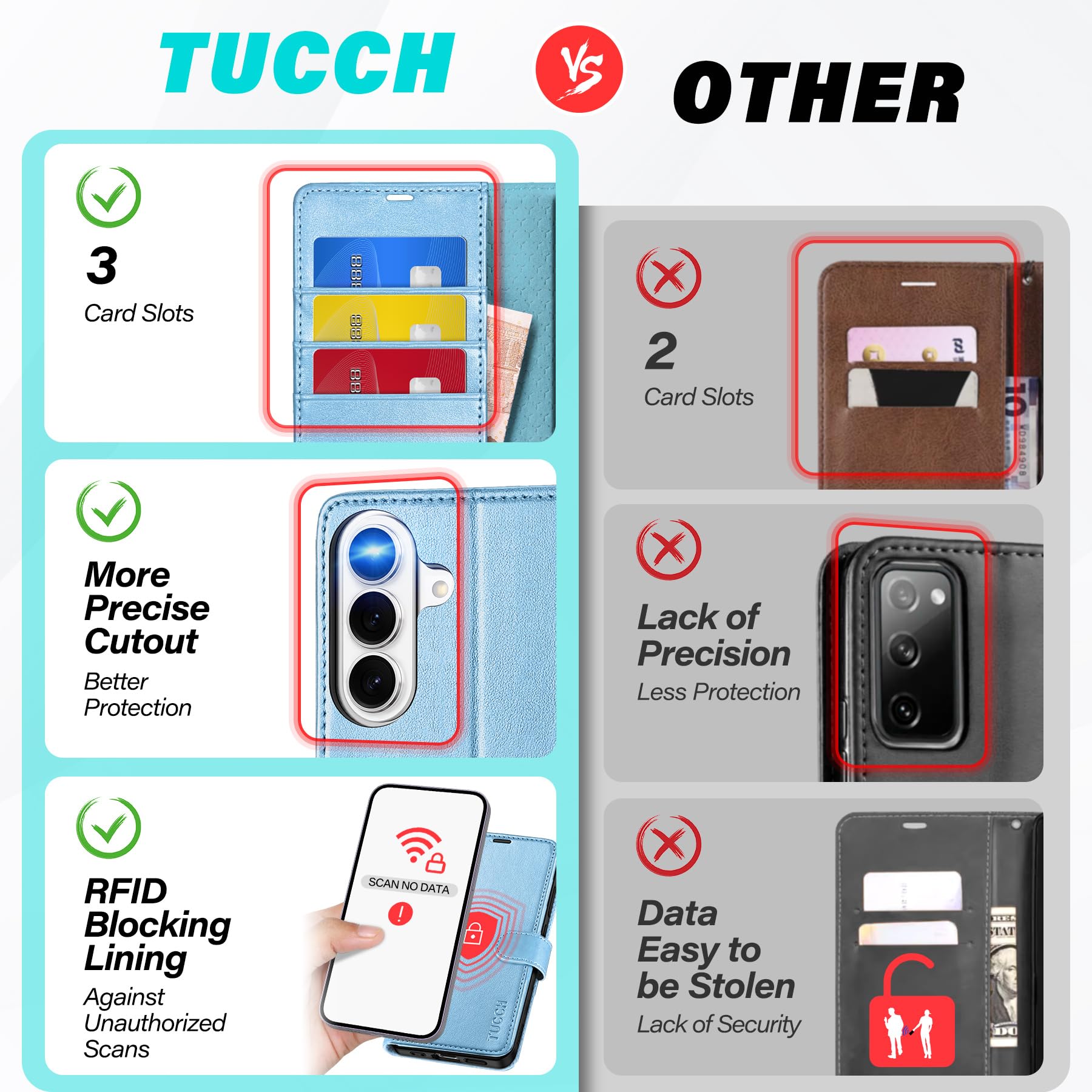 TUCCH Custodia per Galaxy S26 5G, Cover Portafoglio Magnetico Blocco RFID Slot Porta Carte Pelle Sintetica TPU Supporto Cellulare Protezione Completa Cover per Galaxy S26 (6,3" 2026), Blu Brillante