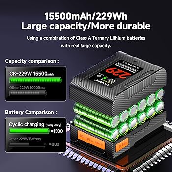 Amazon.com: CITYORK Mini V Mount Battery 229Wh/ 15500mAh Amazon.com: CITYORK Mini V Mount Battery 229Wh/ 15500mAh