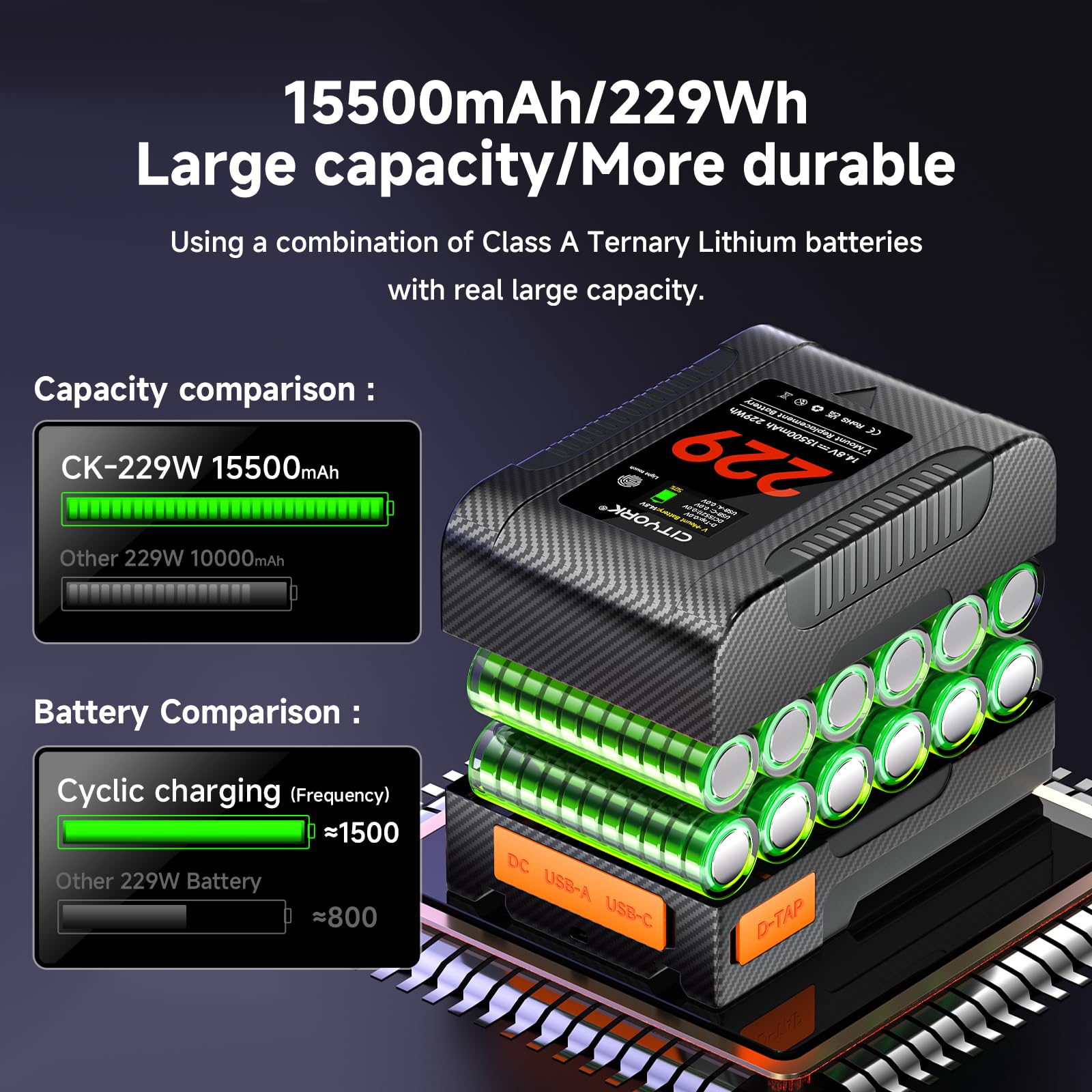 Amazon.com: CITYORK Mini V Mount Battery 229Wh/ 15500mAh 14.8V V