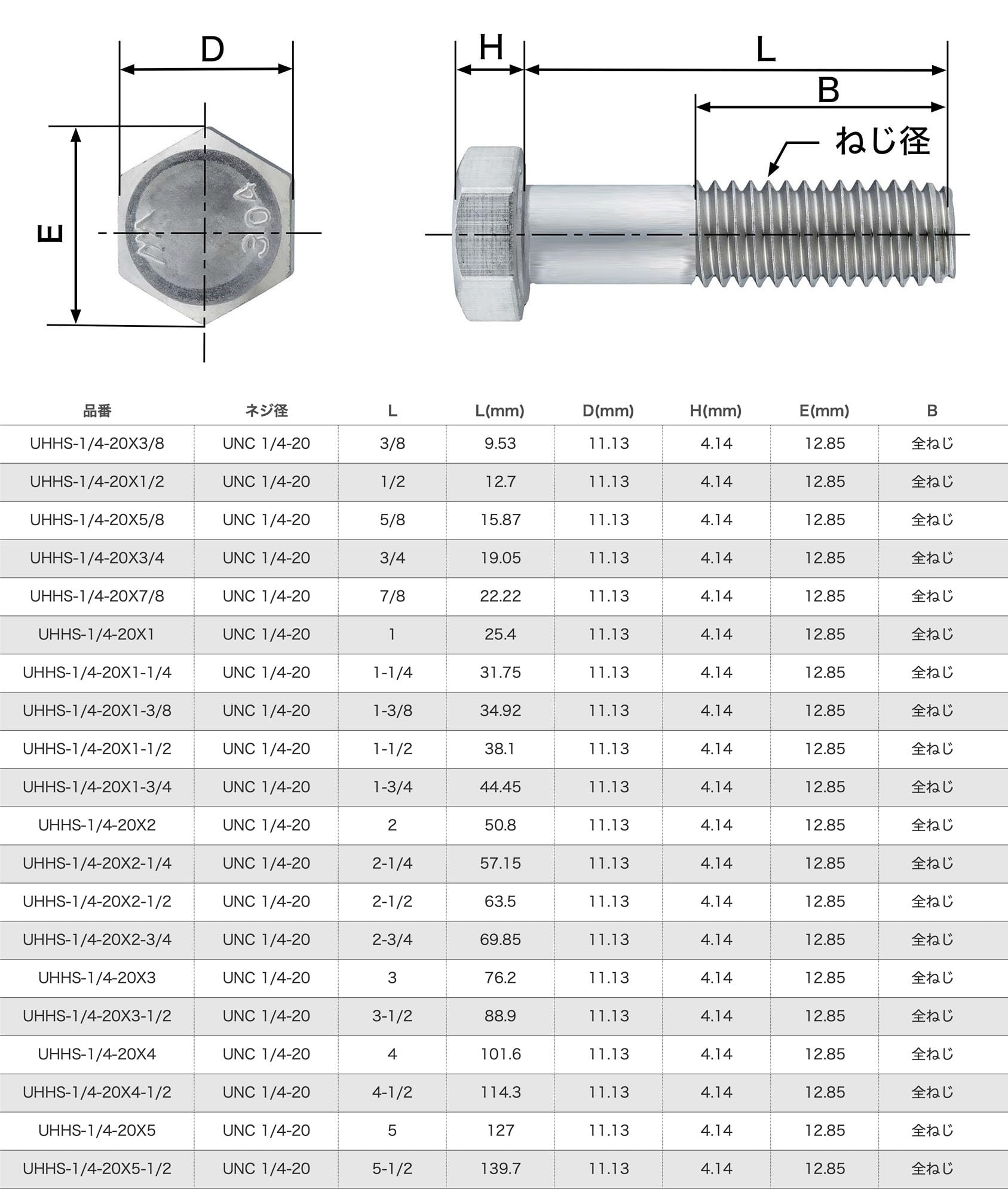 Amazon | Entaniya インチネジ 六角ボルト UNC 1/4-20 (1本入り