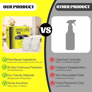 Mouse Repellent Pouches,Peppermint Oil Powered, Indoor Outdoor & Car Use, Natural Rodent Deterrent for Home, RV, Garage | Safe for Pets & Kids,Advanced Botanical Formula for RV & Vehicle Protection
