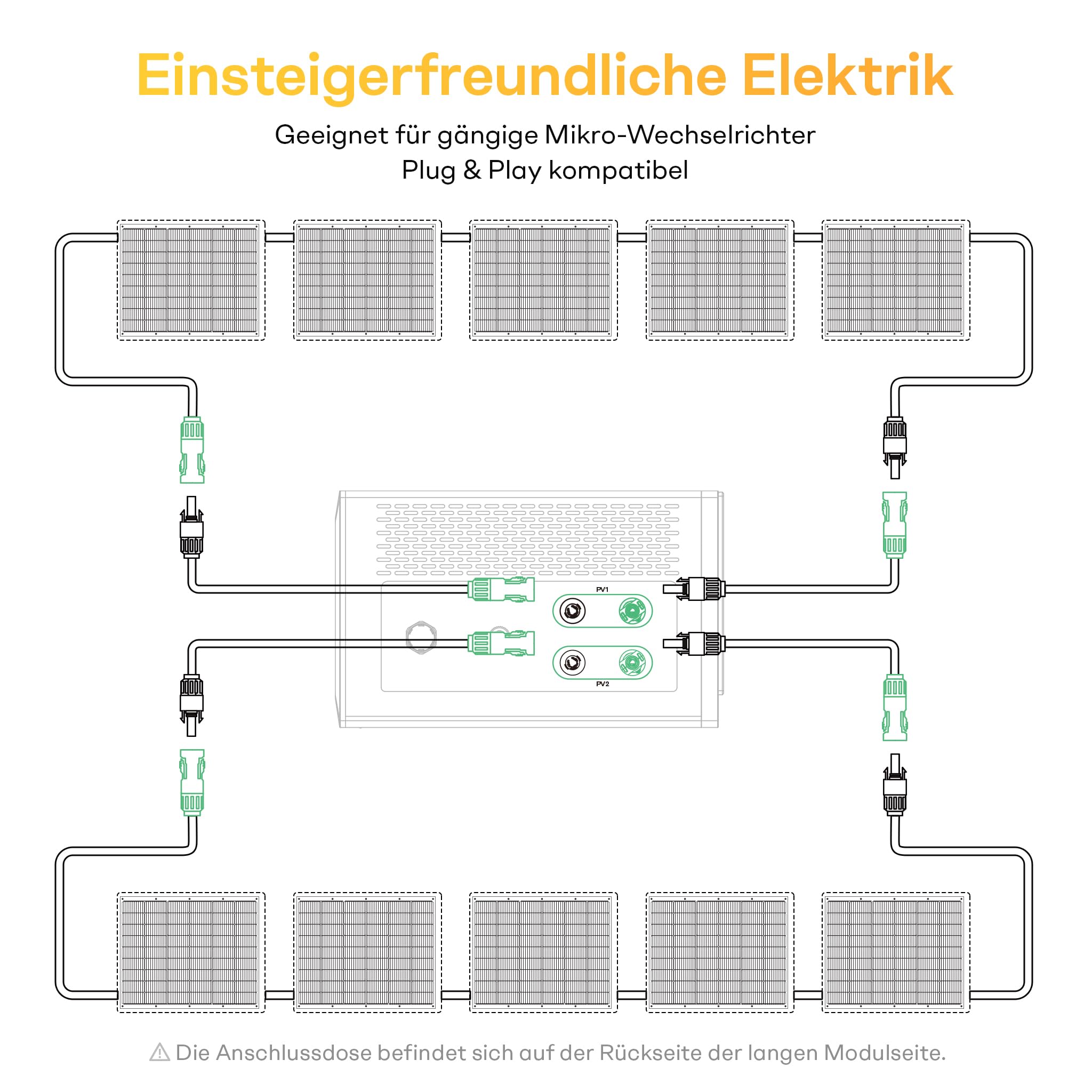 Flexibles Solarpanel 2x200W | Voc 18,55 V · Isc 13,7 A · Vmp 15,3 V · Imp 13,1 A | Monokristallin, Glasfaser-Laminat | Leicht & Biegbar | Ideal für Balkon, Dach & Gartenzaun | Junction Box hinten