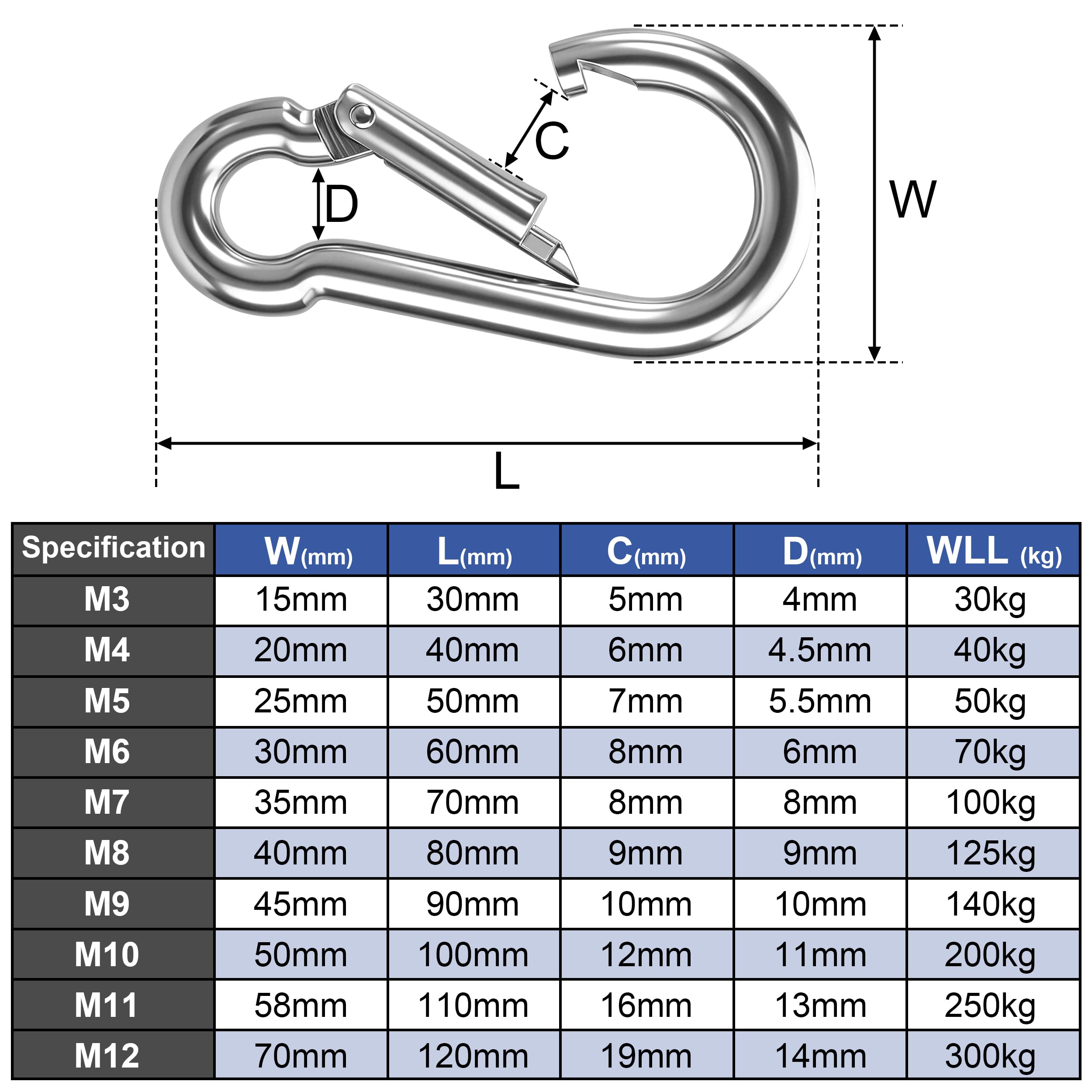 4pcs Moschettone in Acciaio inox, 30x3mm Moschettoni antiruggine con chiusura a scatto, Portante sicuro 30kg, Ideale per portachiavi, Campeggio, Viaggi, Pesca ed Escursionismo