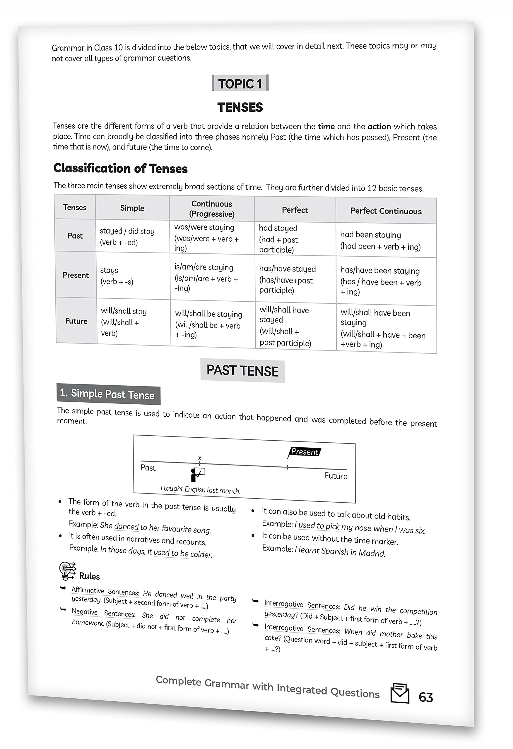 Educart TERM 1 ENGLISH MCQ Class 10 Question Bank Book 2022 (Based on New MCQs Type Introduced in 2nd Sep 2021 CBSE Sample Paper) 3