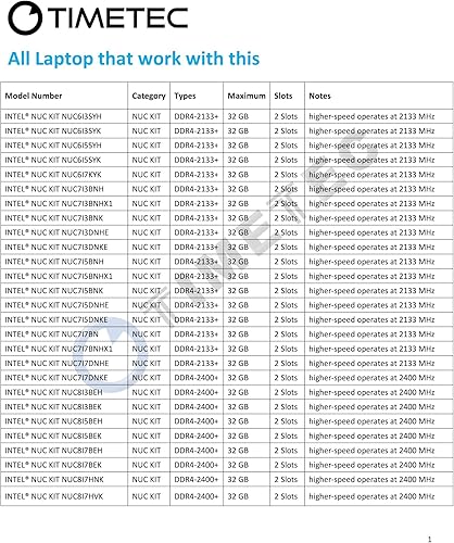 Miniatura 2 de Timetec Kit de 32 GB (2 x 16 GB) DDR4 SODIMM para Intel NUC KITMini PCHTPCNUC Board 2400MHz PC4-19200 no ECC sin búfer 1.2V CL17 Rango dual 260 Pin