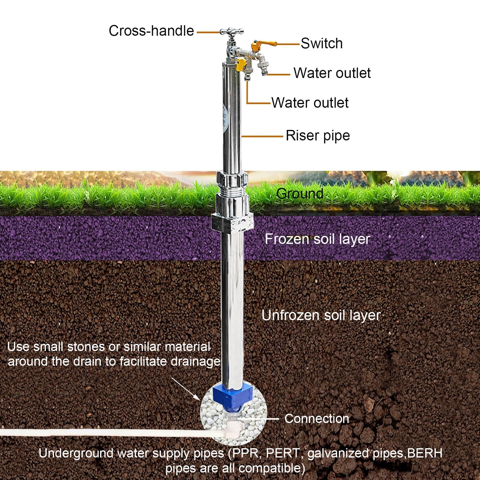 Colonne d'eau de Jardin Extérieure en Acier Inoxydable 304, Colonne d'eau Verticale Antigel avec Robinet À Double Sortie, Fontaine à colonne pour Jardin et Cour(120cm/47in)