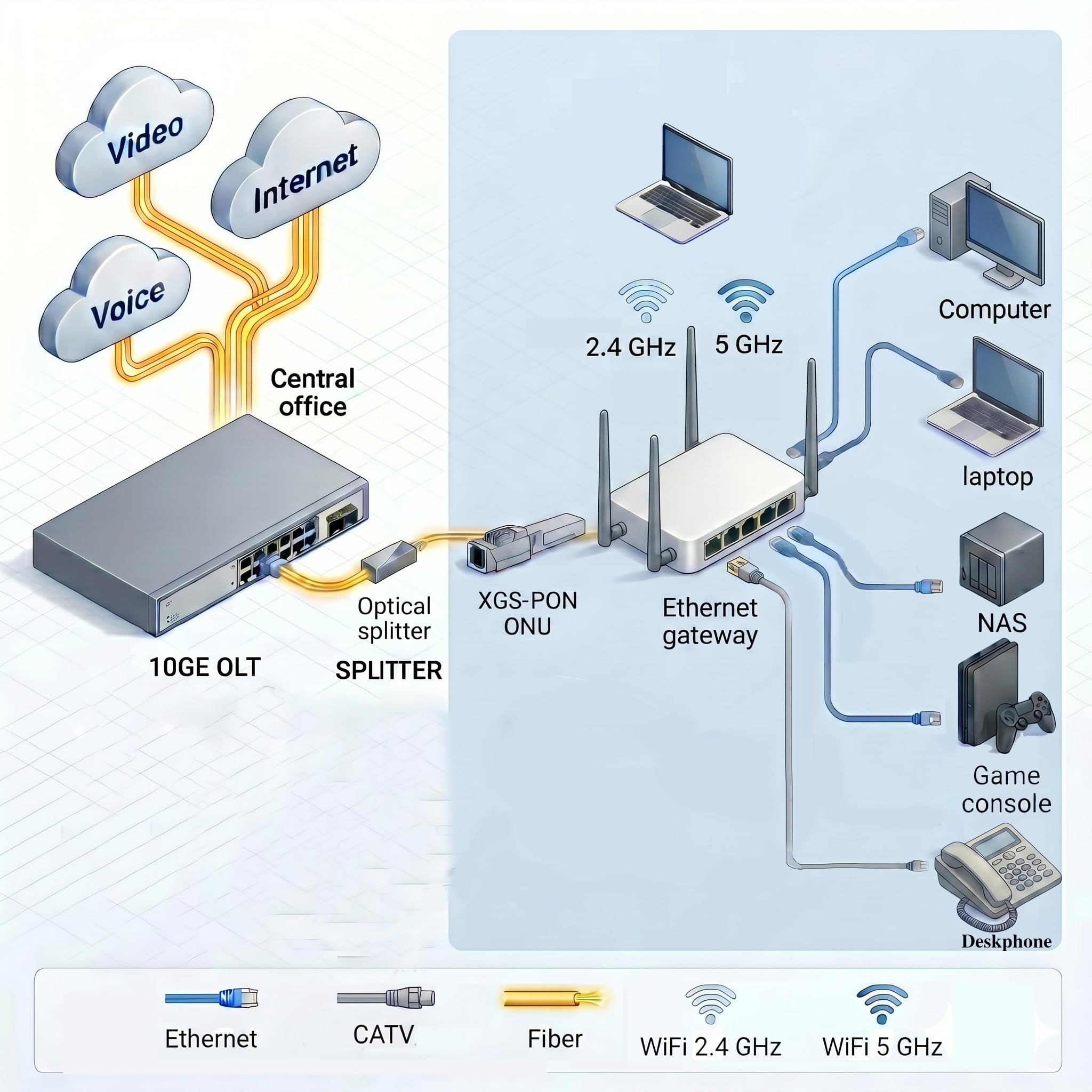 XGSPON ONU Stick SFP+ Transceiver, 10G symmetrisches Glasfaser-Gateway-Modul, langlebige Metallhalterung, Version 8311, kompatibel mit Huawei/ZTE/Ubiquiti/Mikrotik (SC/APC)