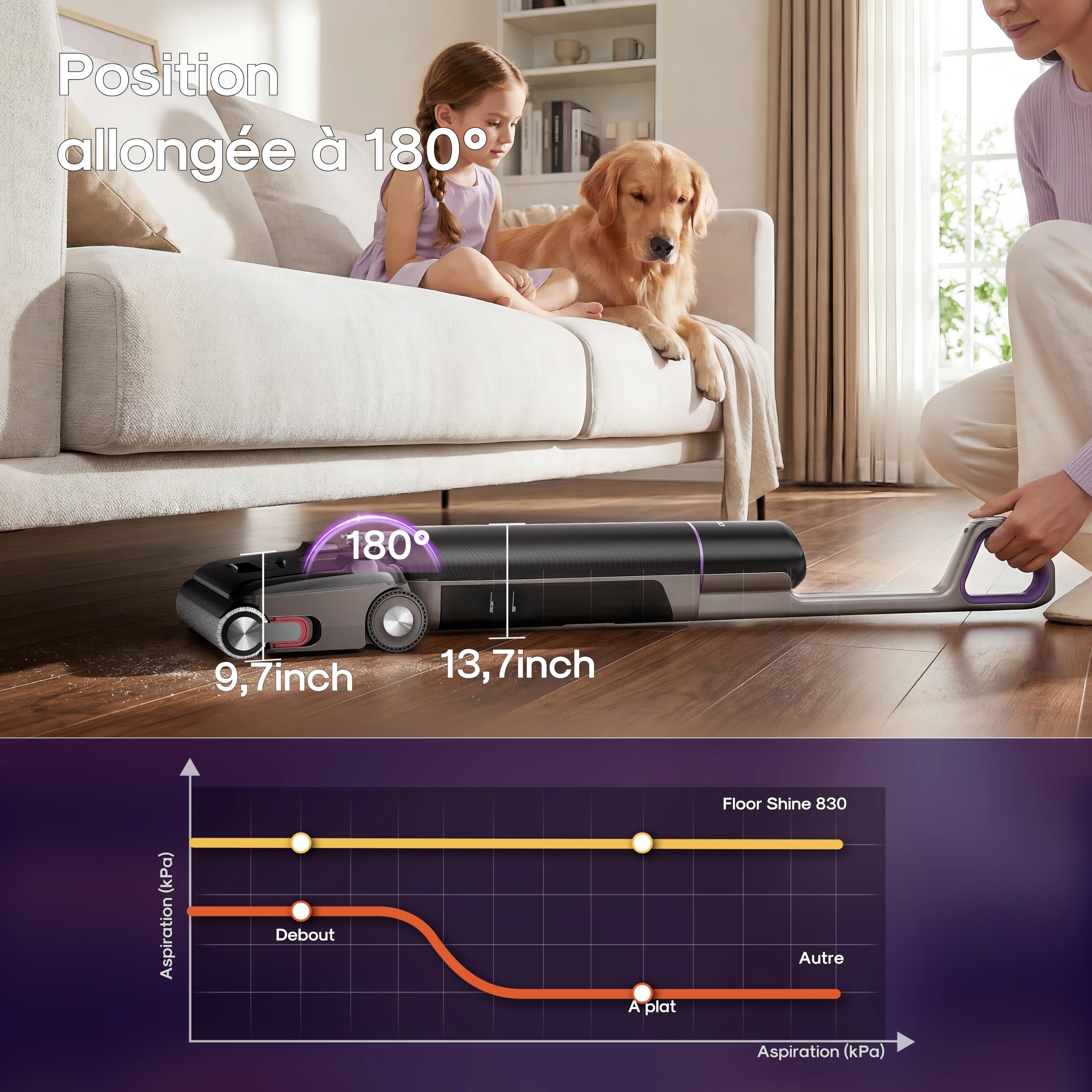 Eureka Aspirateur Laveur sans Fil, 24000Pa Aspiration, Auto-Nettoyage, séchage air Chaud 70°C, Brosse Anti-emmêlement 3.0, 180° à Plat, sols durs & Poils Animaux,Floorshine 830