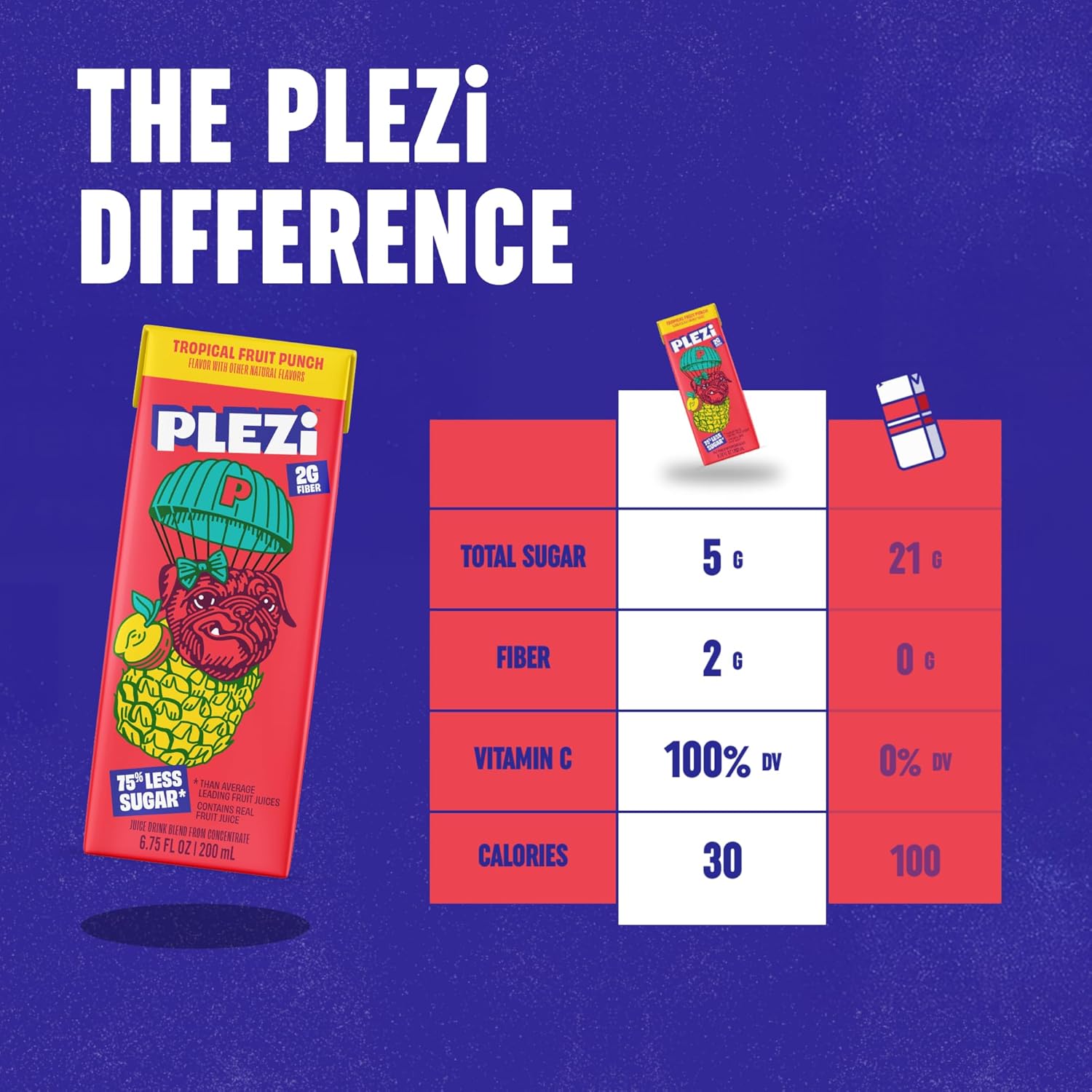 PLEZi Fruit Juice Boxes For Kids, Tropical Fruit Punch – Low Sugar Drinks with Dietary Fiber, Healthy Vitamin C, and Potassium Electrolytes – 6.75 Fl Oz (Pack of 32)