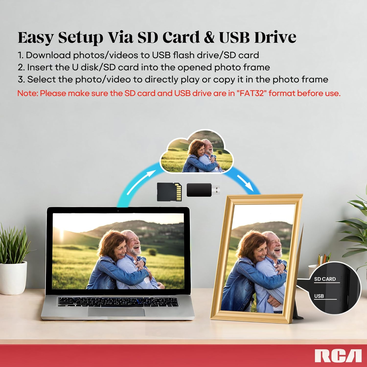 Diagram showing how to transfer photos from a laptop to the RCA Digital Picture Frame using an SD card or USB drive.