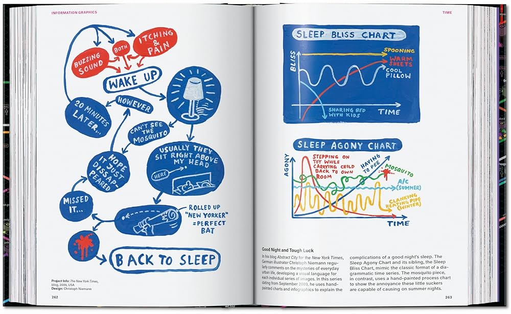 Information Graphics. 45th Ed. (45th Edition): Rendgen
