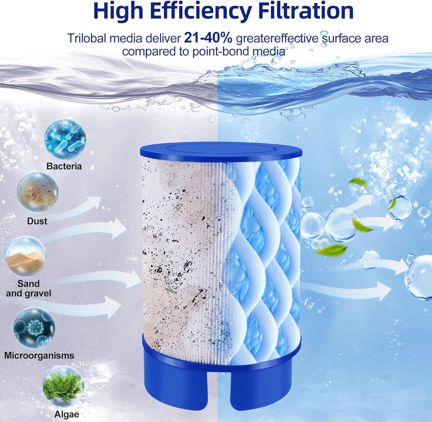5020 Spa Filter Replacement for softub Filter (July 2009 and Newer), Replaces 8553, 60305M, CP-5020, 5020CA, T-140, T-220, Fits portico, T-300 with 5 1/2" Drain Caps, 35 Sq. Ft Cartridge (2 Pack)