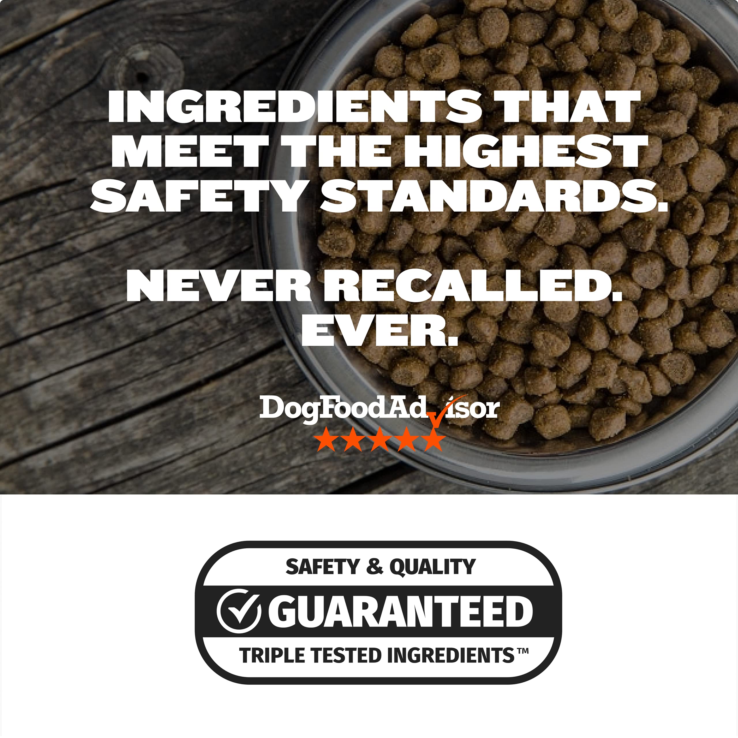 Bully Max High Performance Super Premium Dog Food. for All Ages (for