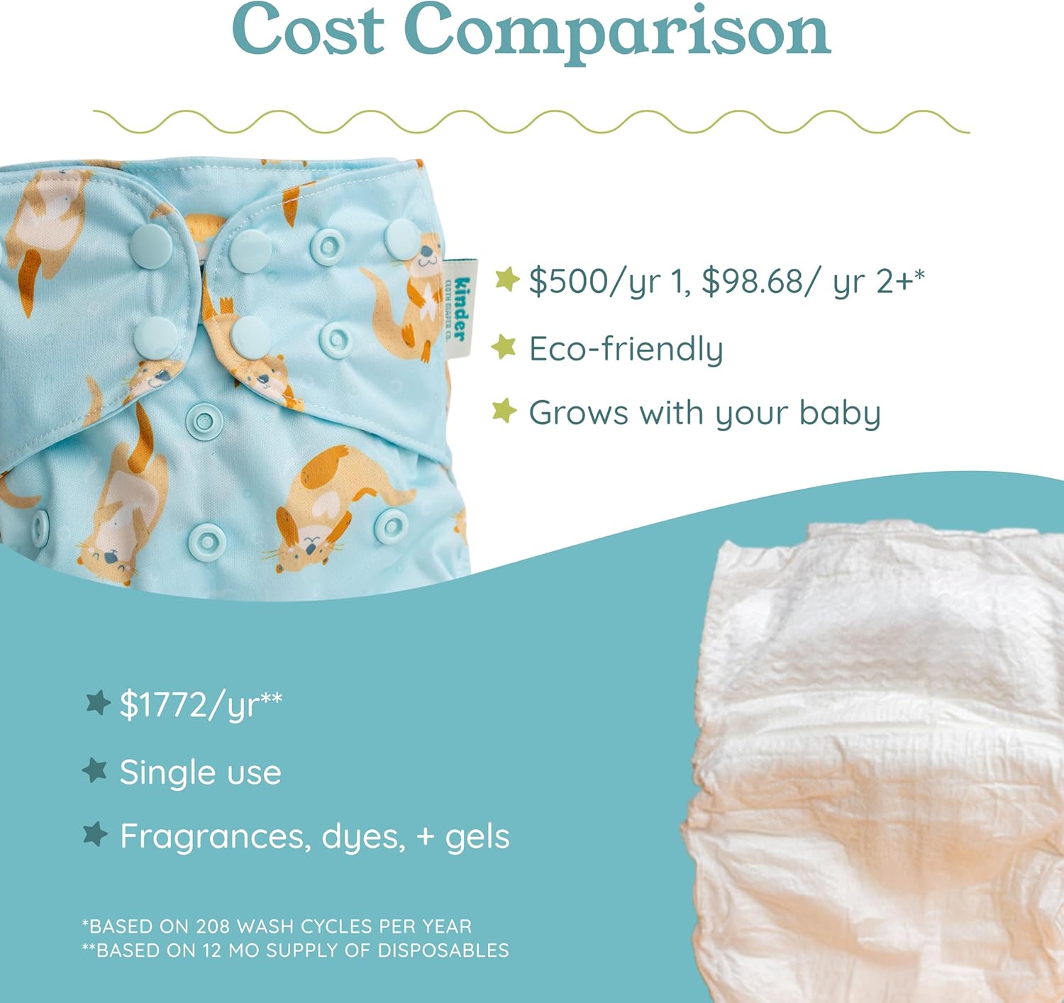 Kinder Cloth Diapers Reusable Baby Diapers Pocket Style Athletic Wicking Jersey, Bamboo Viscose Inserts, Wet Bag, Newborn to Potty Training 7-60lbs, One Size (Otterly Sweet, 3 Pack, with Inserts)