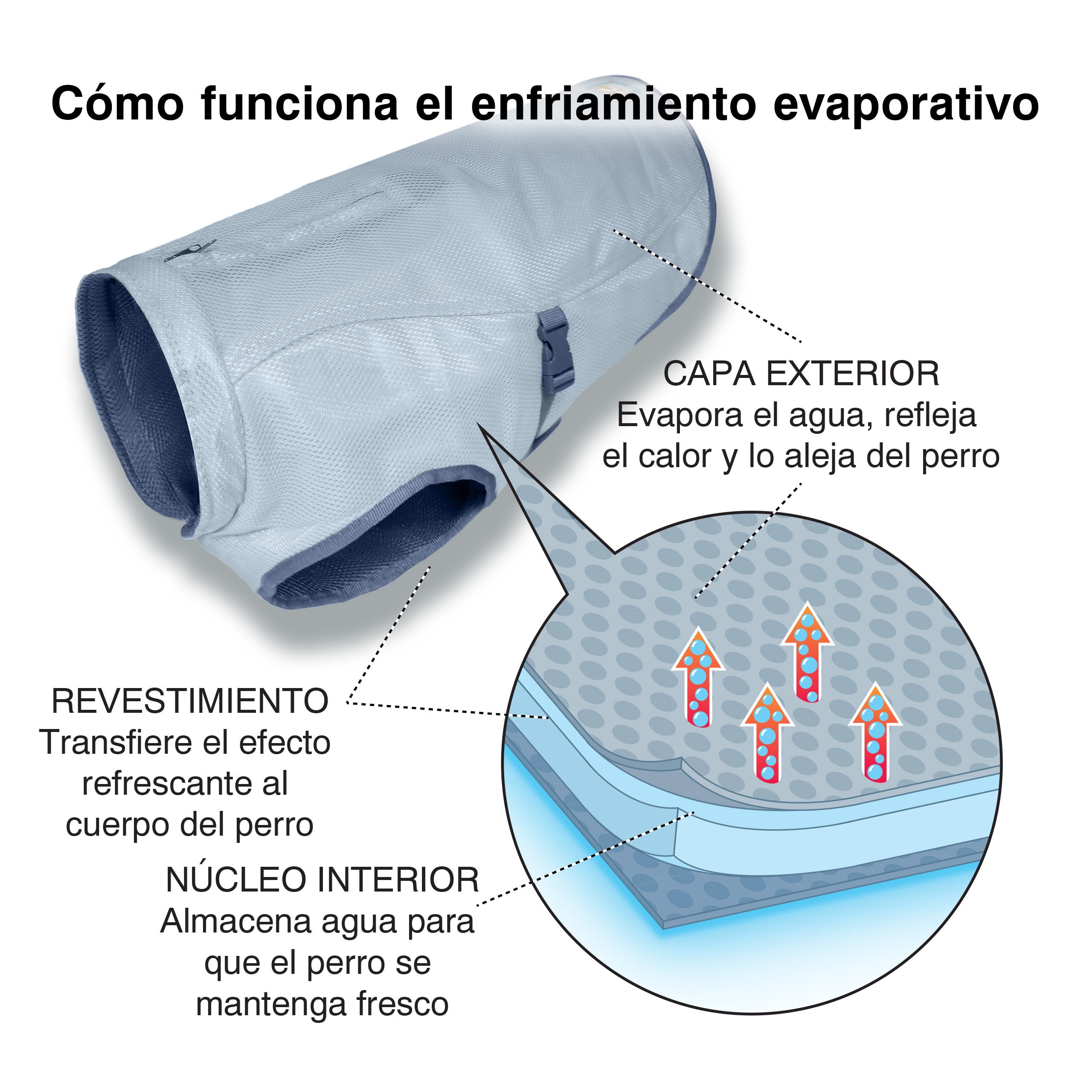 Kurgo Core Cooling - Chaleco de Verano para Perros - para Climas Cálidos con Tejido de Enfriamiento Evaporativo, Compatible con Arnés y Reflectante - Gris - Talla L