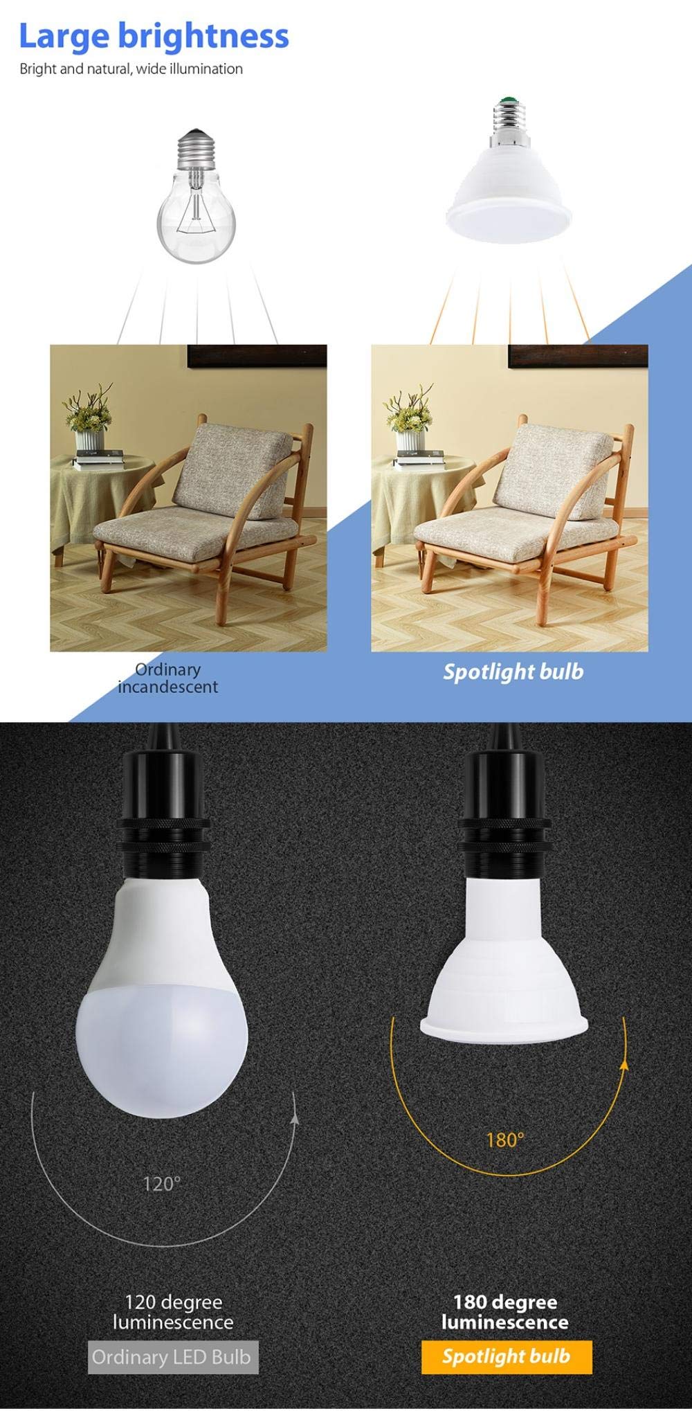 China LED Bulb, LED Bulb Wholesale, Manufacturers, Price | Made-in - Foto 8