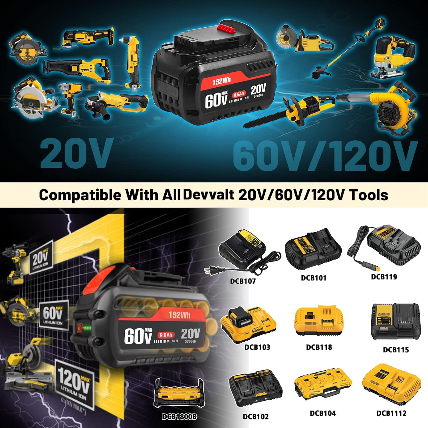TenHutt 【Upgrade】 20V/60V/120V 9.6Ah High Capacity MAX Lithium-ion Replacement Battery for Flex Volt 20V/60V/120V Cordless Power Tools DCB606 DCB612 DCB206 DCB204 Li-ion Battery