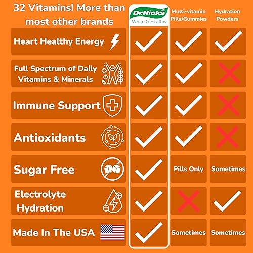 Miniatura 6 de Dr. Nick's Multivitamínico en polvo para mujer, paquete de 30, salpicaduras de naranja, multivitamínico para mujeres con 32 vitaminas y minerales,