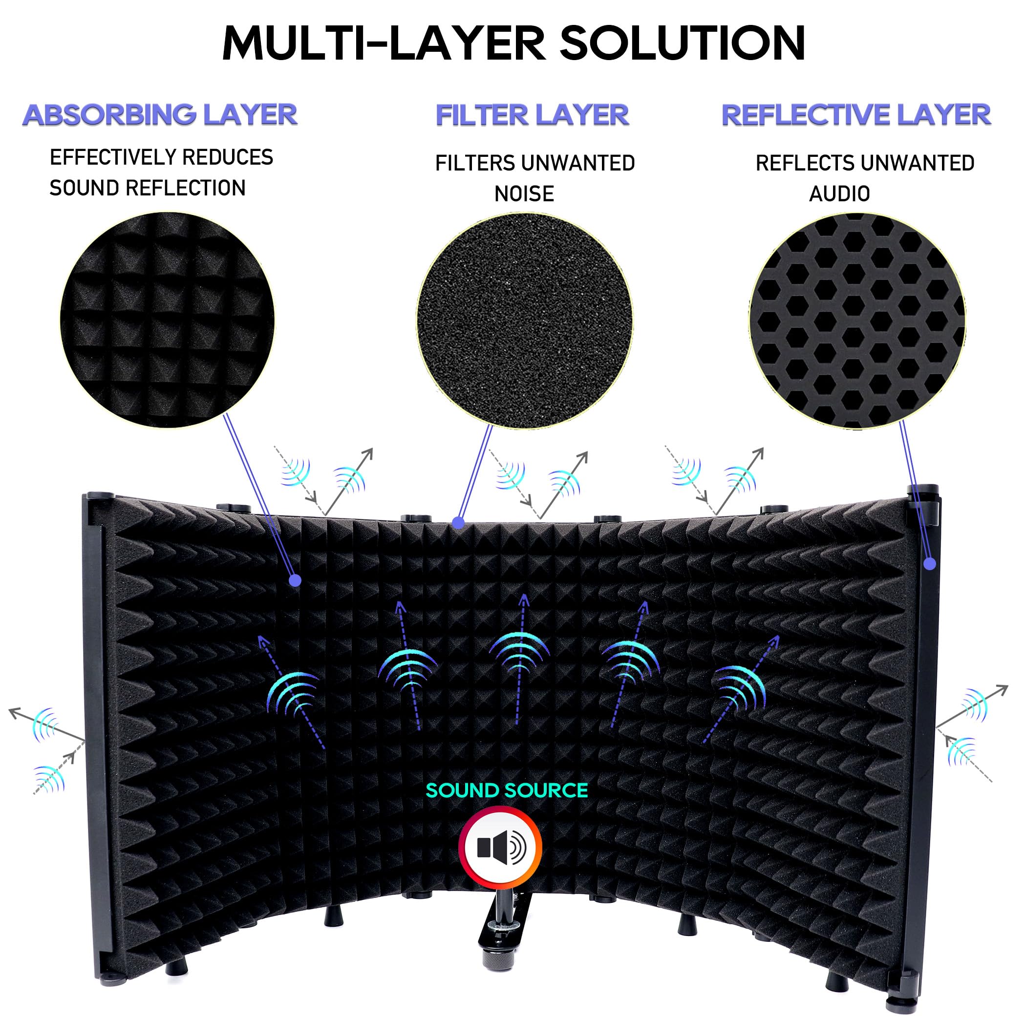 Mikrofon Isolation Shield, Akustik Shield, Studio Recording Mikrofon Isolation Panel sowohl für Stand Mount oder Tischplatte, Schwarz, 5-Panel