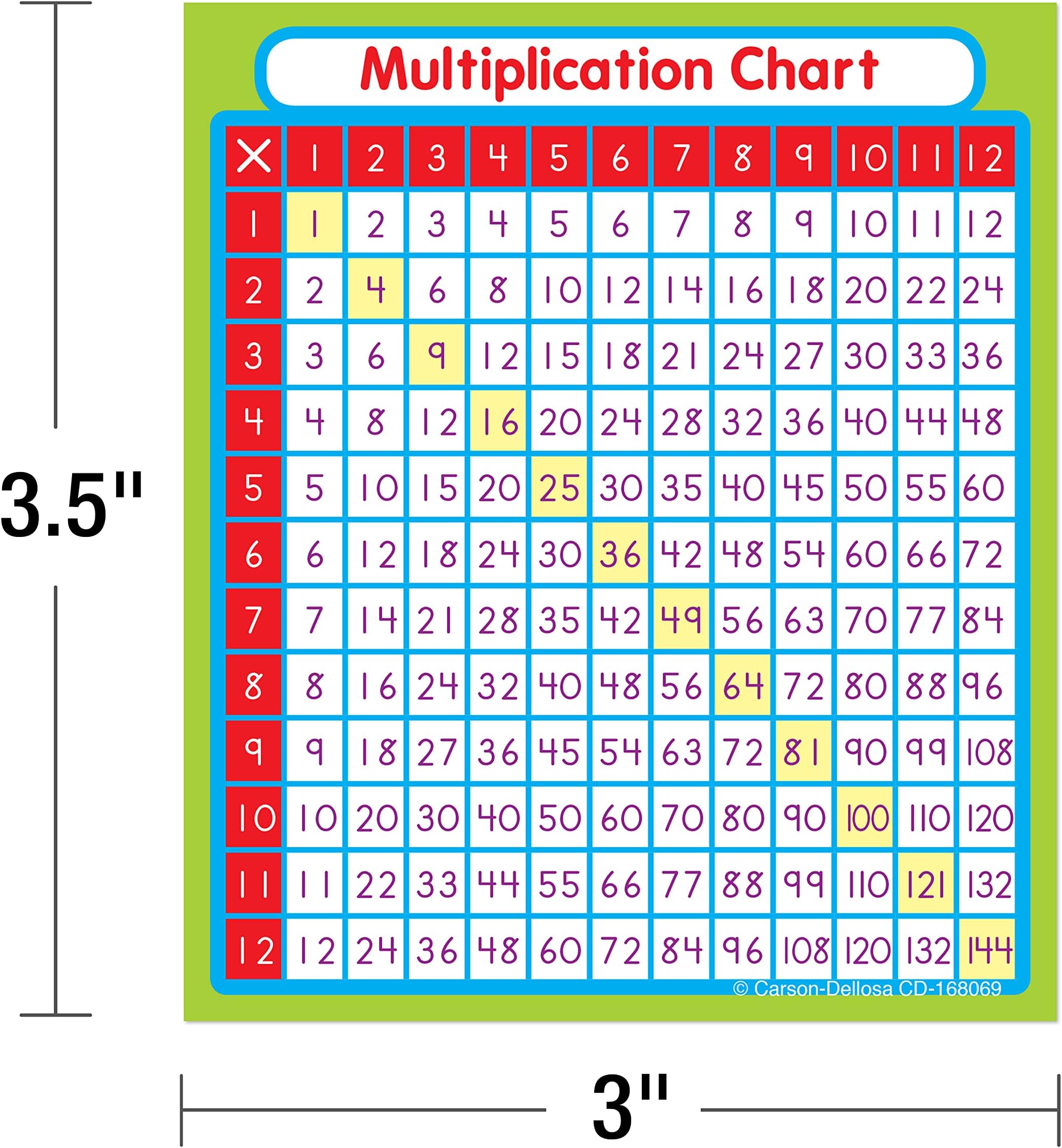 Multiplication Stickers