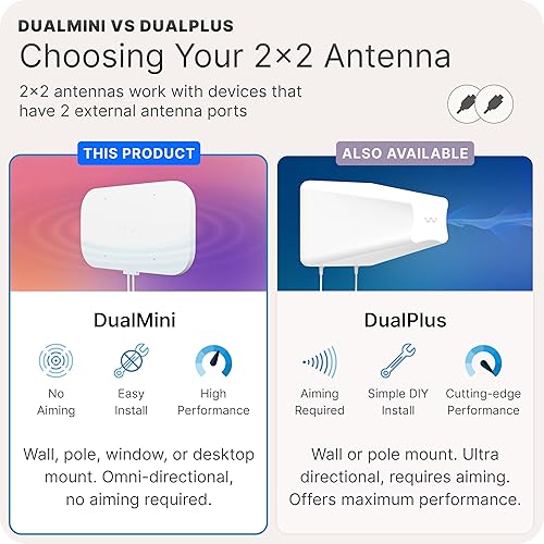 Miniatura 4 de Waveform DualMini: Kit de antena MIMO de bajo perfil 2x2 para ventana Enrutadores y puntos de acceso 4G/5G omnidireccionales para Netgear M5