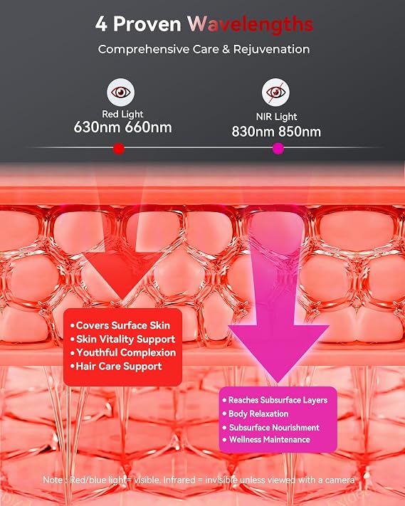 FLIKEZE Red Light Therapy Panel for Body Face, Light Therapy Lamp 4 Chips