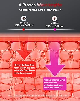 FLIKEZE Red Light Therapy Panel for Body Face, Light Therapy Lamp 4 Chips