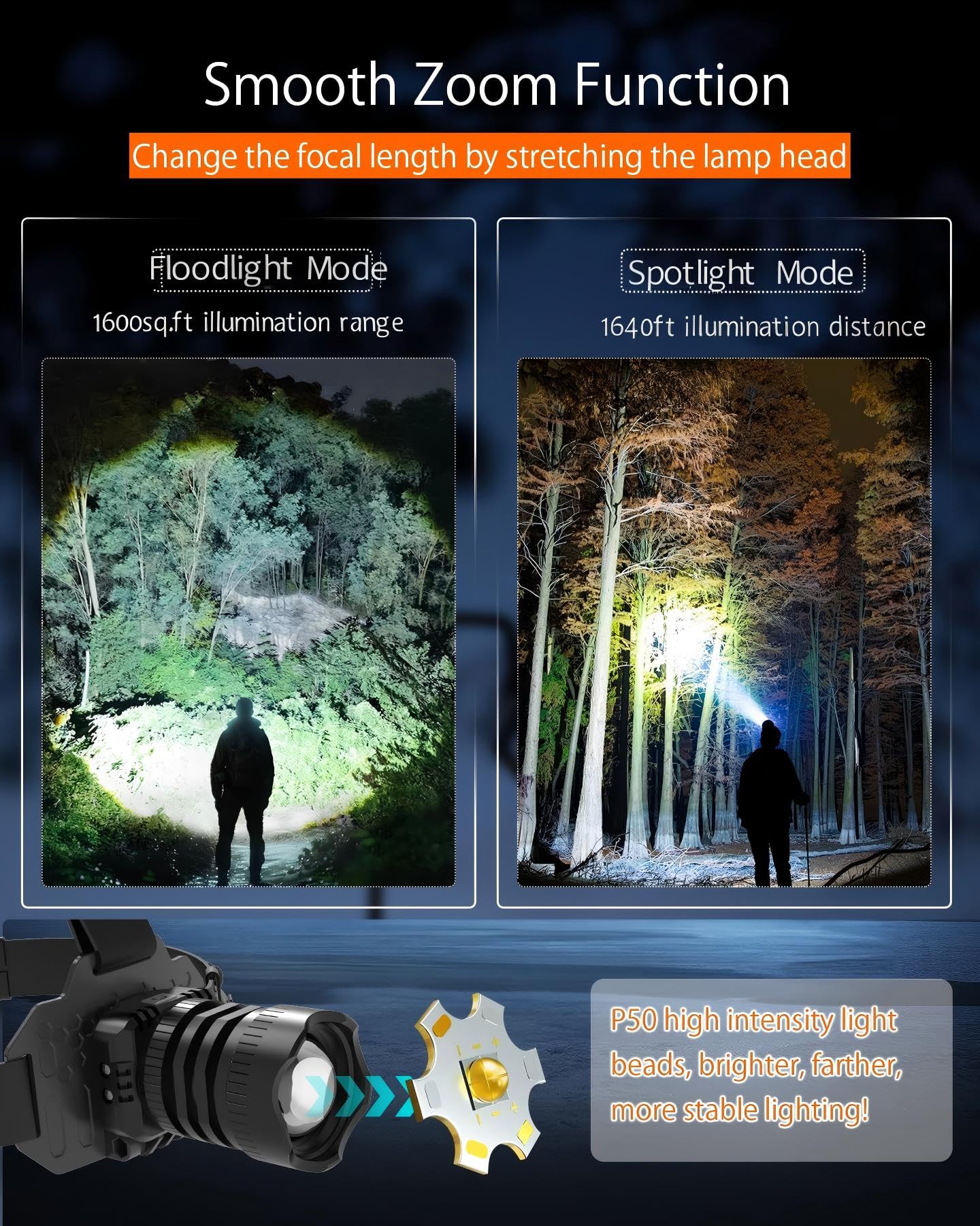 Lampe frontale de camping rechargeable, 4000 lumens avec 3 modes, détecteur de mouvement et étanchéité IP65, réglable à 90 °, pour randonnée, pêche, course à pied, casque de sécurité d'urgence