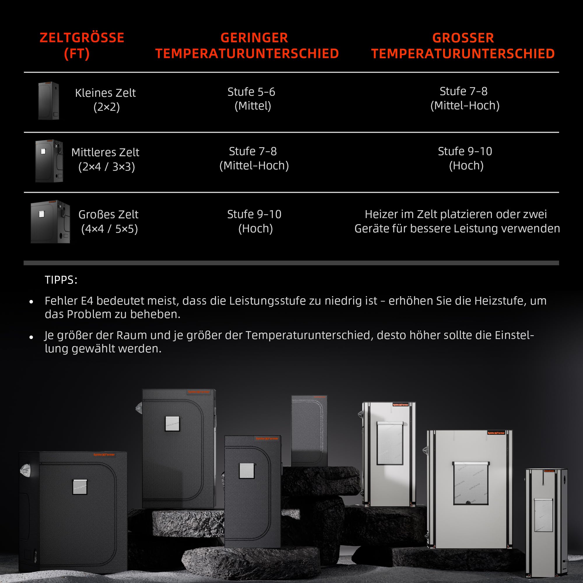 Spider Farmer Chauffage, Chauffage Portable 540w Avec ContrôLe Intelligent De La TempéRature, 4 Modes Et Minuterie 24 Heures, Chauffage Ptc à 10 Niveaux Et Tuyau D'Extension Pour Les Chambres à Couche