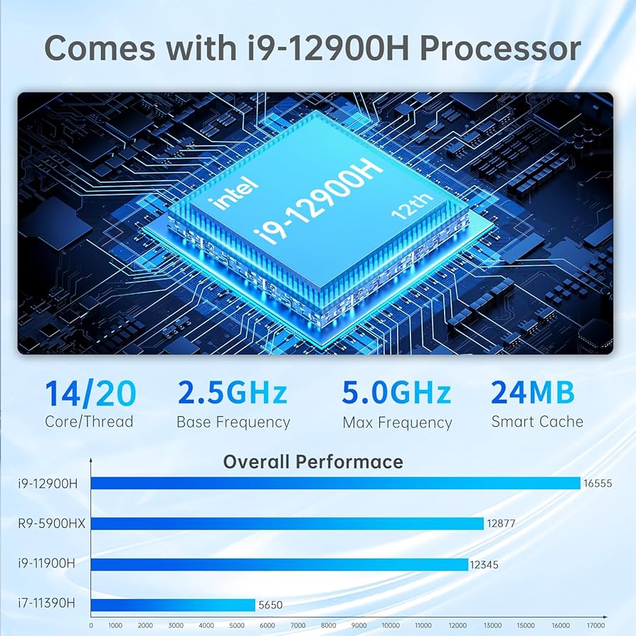 mini PC （SSD 250GB HDD 1T RAM 16G） Amazon.com: GMKtec Mini PC Intel N150 (Turbo 3.6GHz) 16GB