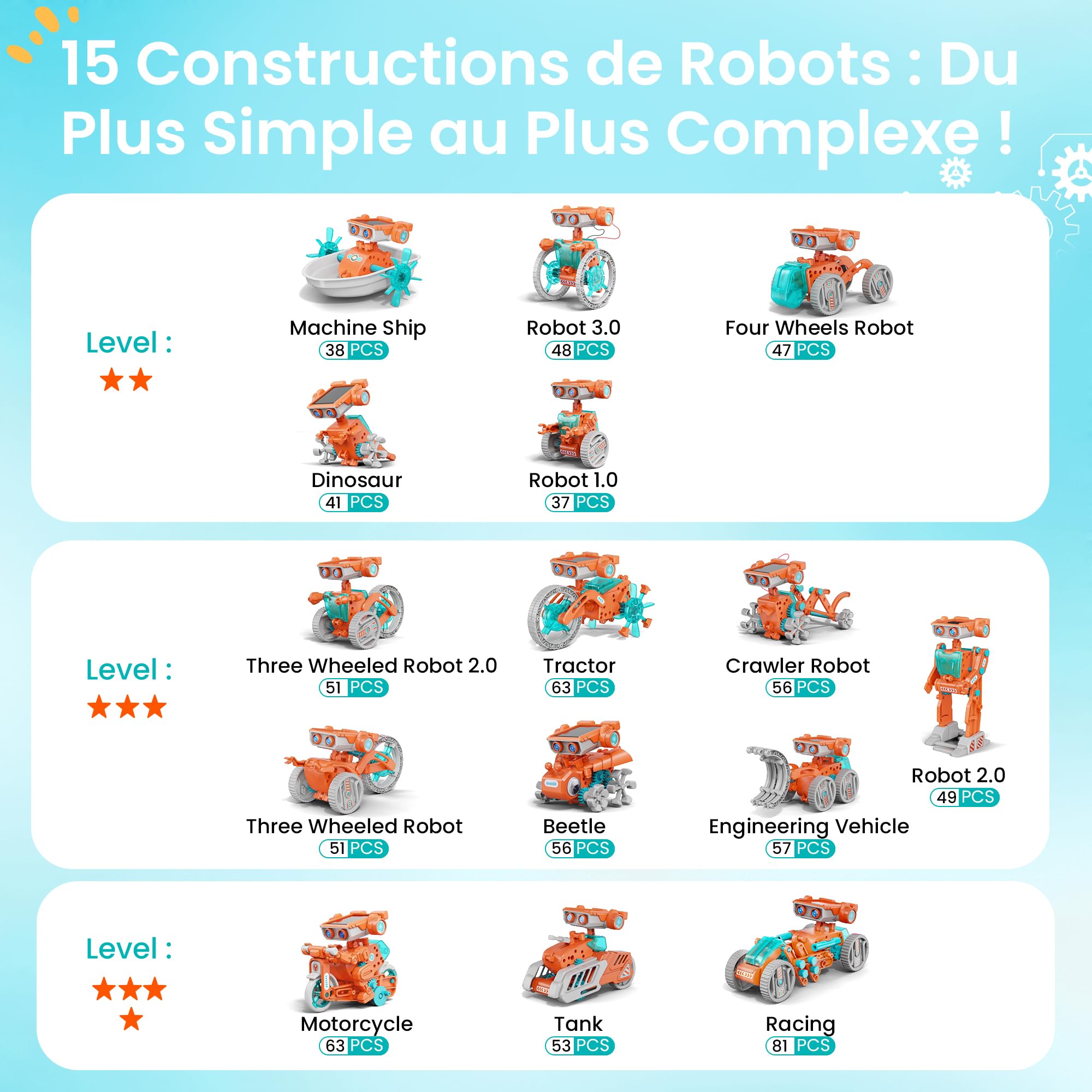 Sillbird 15 en 1 Robot Solaire, Robot Jouet Enfants, Robot Solaire Kit, Solaire Construiction Éducatif, Jouet de Construction, Cadeau pour 8 Ans et Plus, Cadeau Garçon 8 9 10 11 12 Ans, (212Pièces)