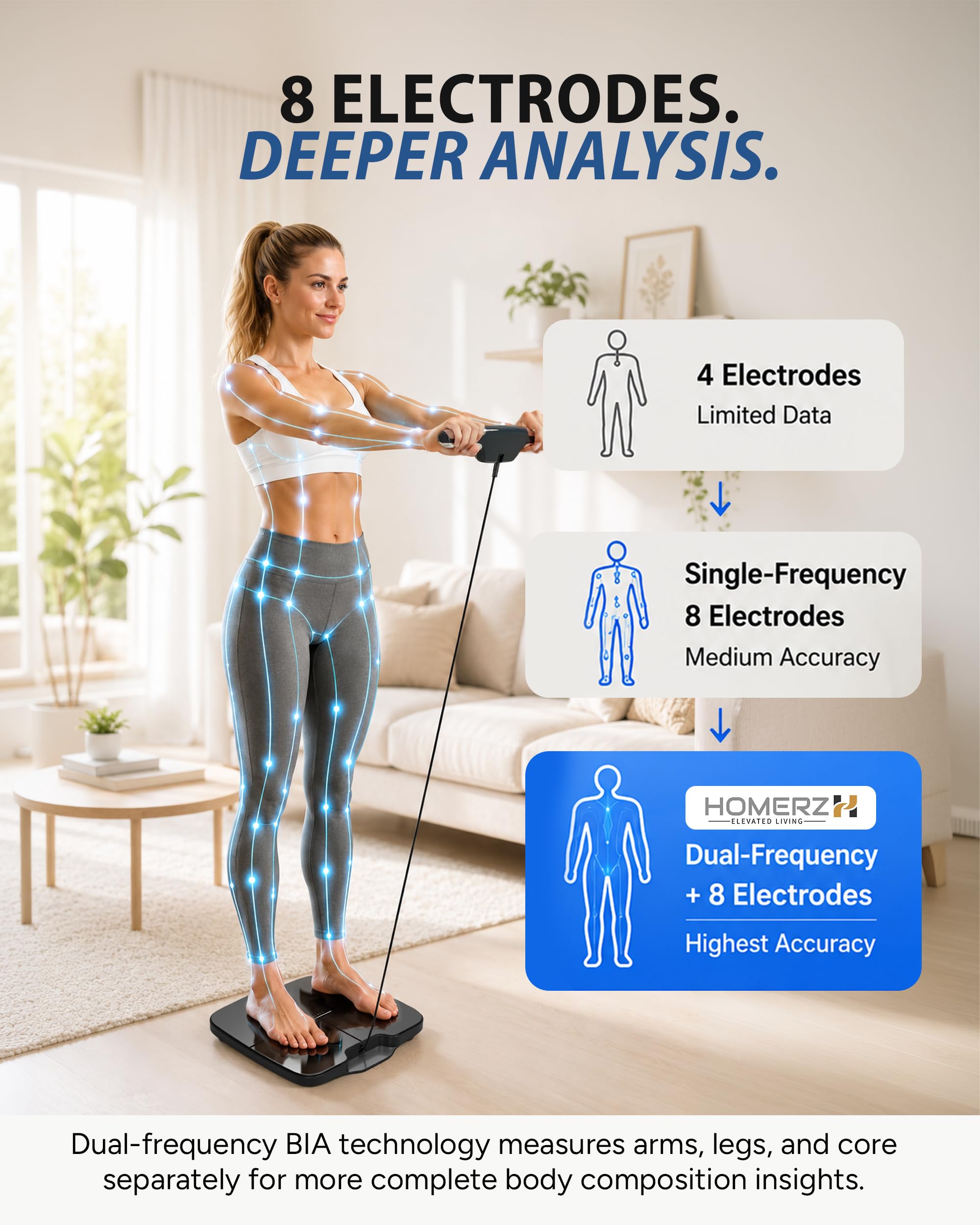 Homerz Báscula de composición corporal con 57 métricas, báscula digital de grasa corporal con IMC, seguimiento de masa muscular y frecuencia cardíaca, báscula inteligente Bluetooth de 8 electrodos