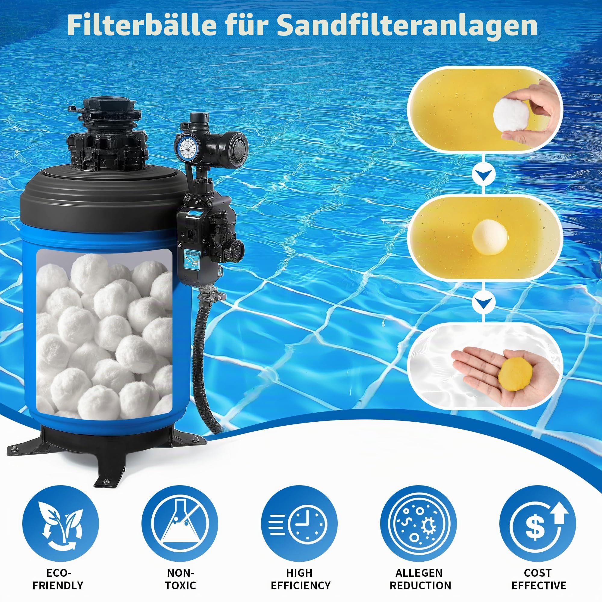 DazSpirit Filterbälls Für Sandfilteranlagen 1300g Filterbälle Für Pool Ersetzen Ersatz Für 46Kg Filtersand Und Quarzsand, Geeignet Für Pool Filter Schwimmbad Filteranlage, Poolreinigung Zubehör