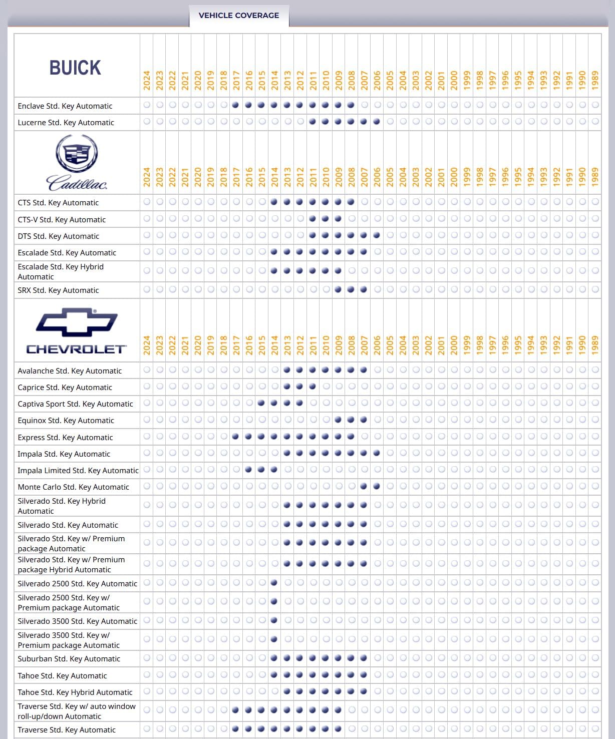 iDataStart Remote Starter KIT for Select Buick/Cadillac/Chevrolet/GMC/Saturn Vehicles 2006+ w/3000ft Range (1-Way, 5-Button, 2-Remotes)