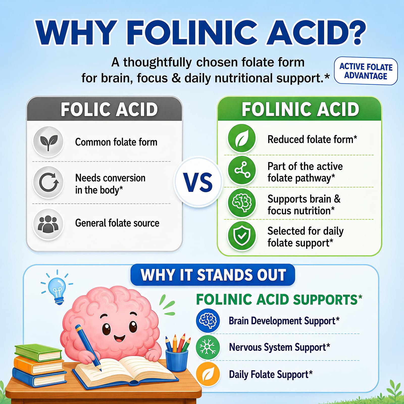 Kids Folinic Acid Drops with DHA, Methyl B12 & P5P B6 for Brain, Focus — Amazon image 4