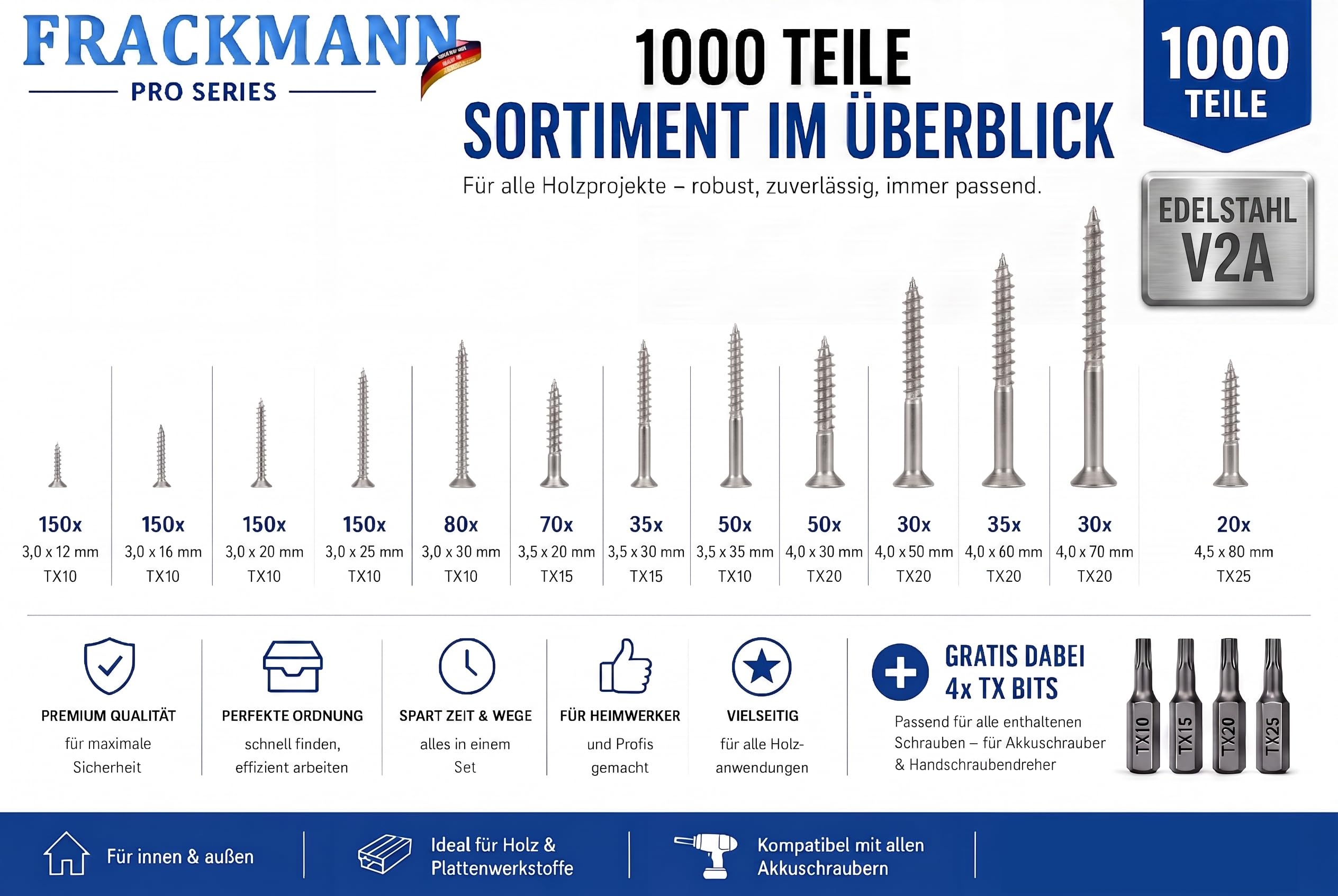 FRACKMANN Edelstahl Schraubenset 1000 Teile – V2A Holzschrauben & Spanplattenschrauben 3x12 bis 4,5x80 – inkl. 4 TX Bits & Sortimentskoffer – Profiqualität