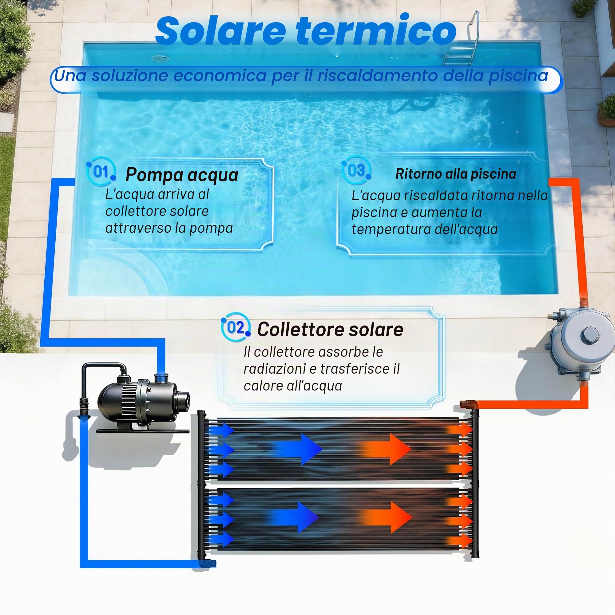 Froadp Riscaldamento solare per piscina, piscina, riscaldamento ad acqua calda, riscaldamento solare, tappetino riscaldante per piscina, tappetino riscaldante in NBR+PVC, estensibile, nero, 300 x 70