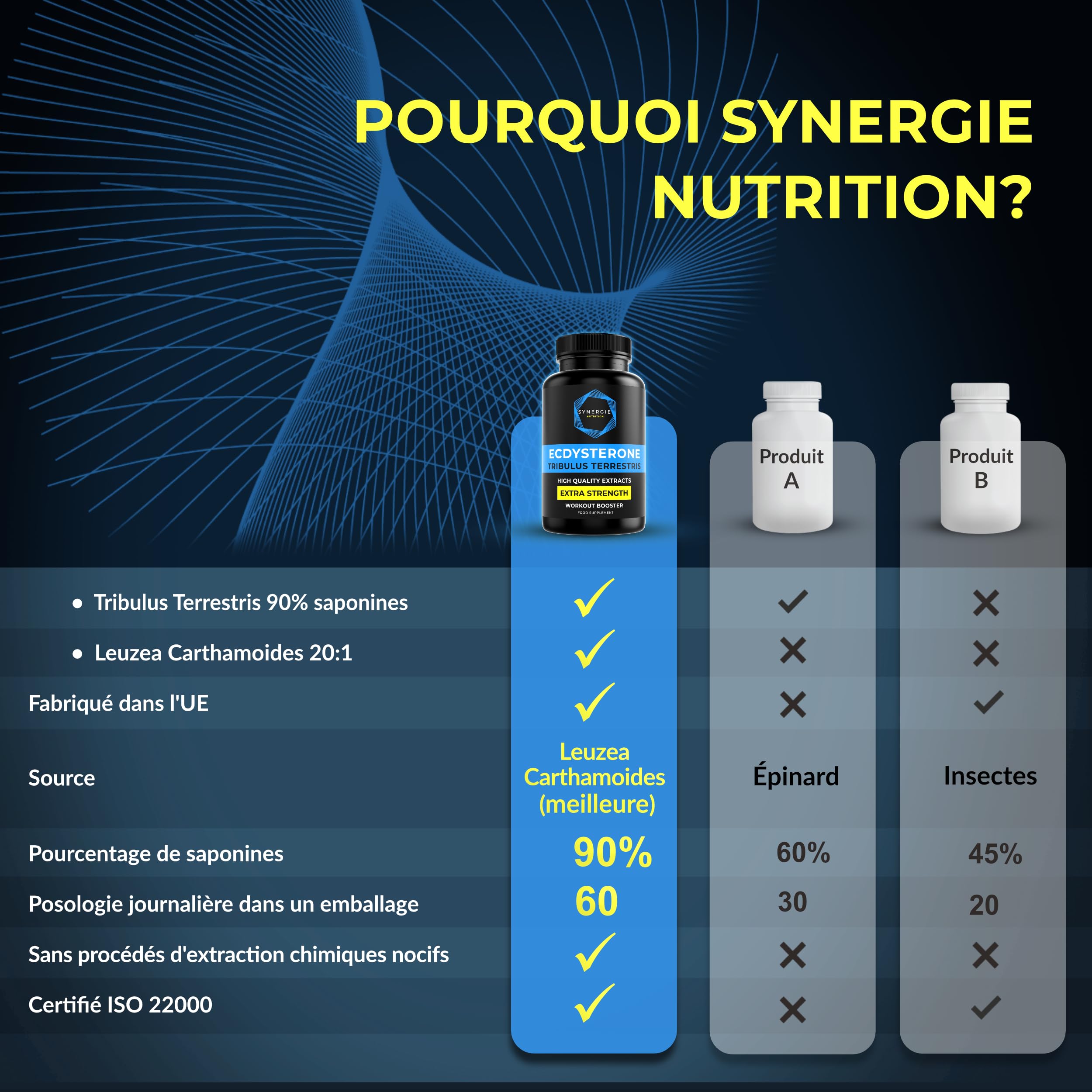 Ecdystérone - Tribulus Terrestris, Complément alimentaire par Synergie Nutrition - 400 mg d'extrait de Tribulus 90%+ de saponines - 400 mg d'extrait de Leuzea 20:1 - 60 doses quotidiennes
