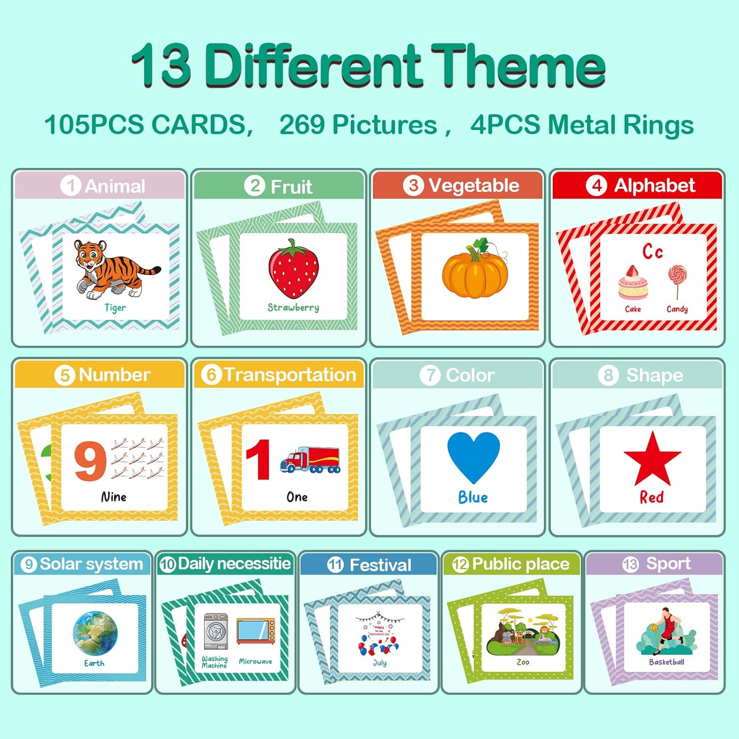 105 Cards, 269 Pictures ABC Alphabet Flash Cards for Toddlers 2-4 Years, Toddler Flash Cards for 1,2,3,4,5,6 Years Kids, ABC Animals Fruits Vegetables Number Transportation Color Shape Sigh Words